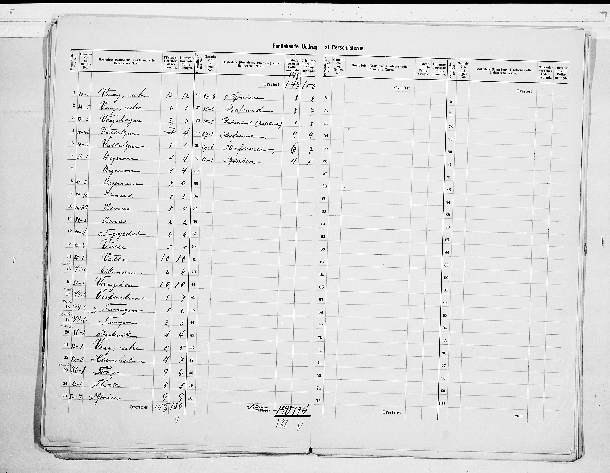 SAKO, 1900 census for Bamble, 1900, p. 25