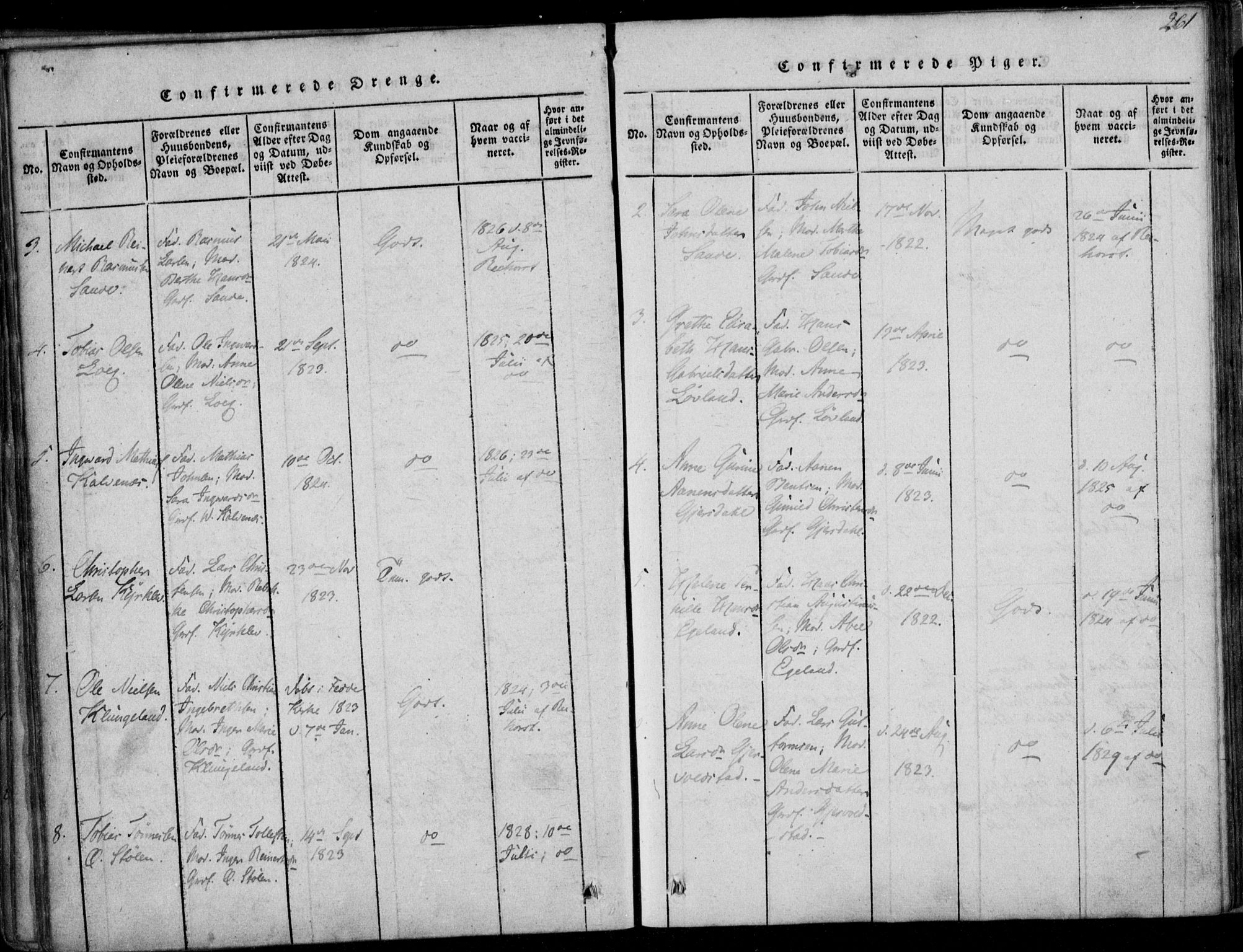 Herad sokneprestkontor, AV/SAK-1111-0018/F/Fa/Faa/L0003: Parish register (official) no. A 3, 1816-1844, p. 261