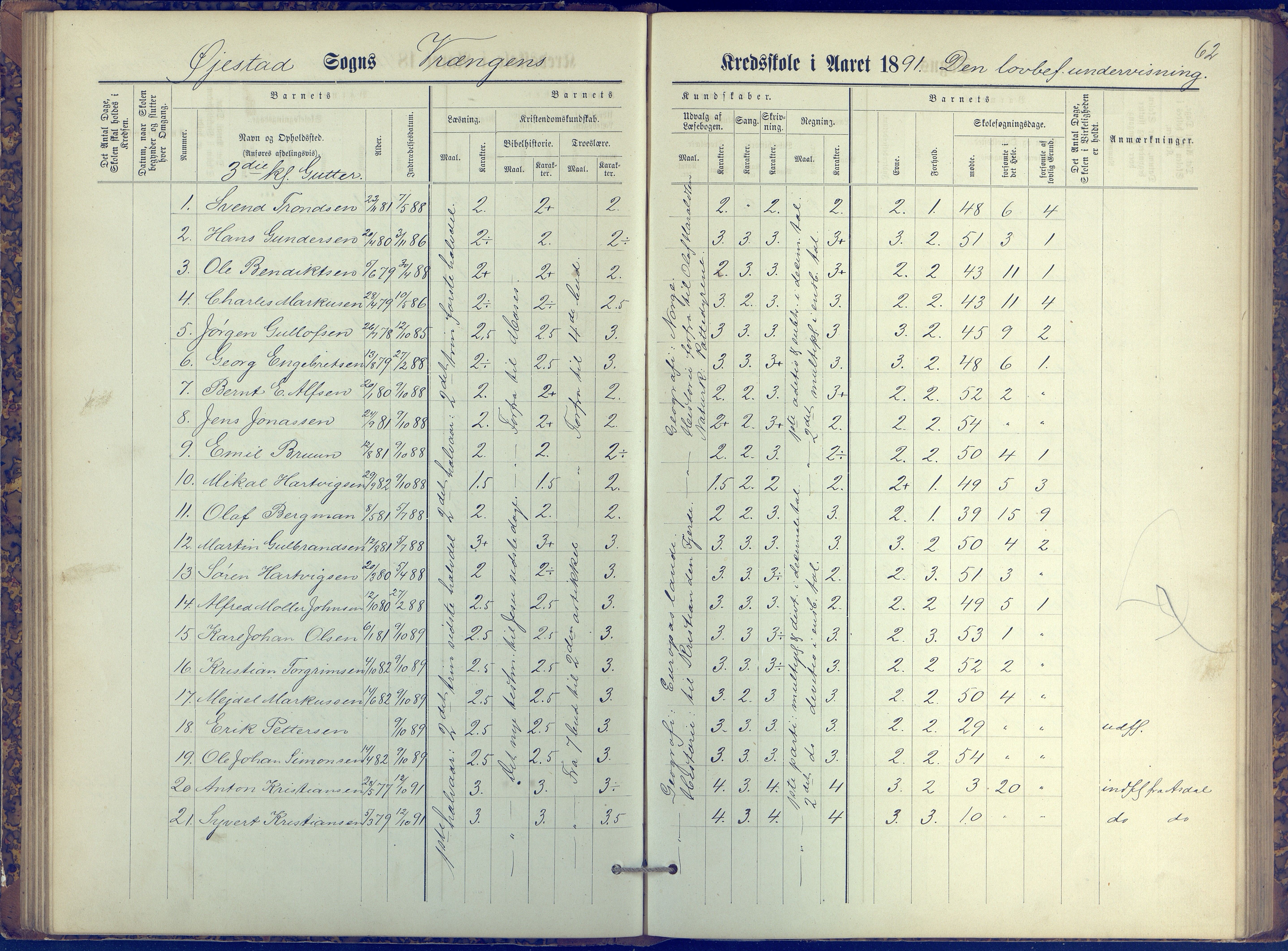 Øyestad kommune frem til 1979, AAKS/KA0920-PK/06/06K/L0006: Protokoll, 1881-1894, p. 62