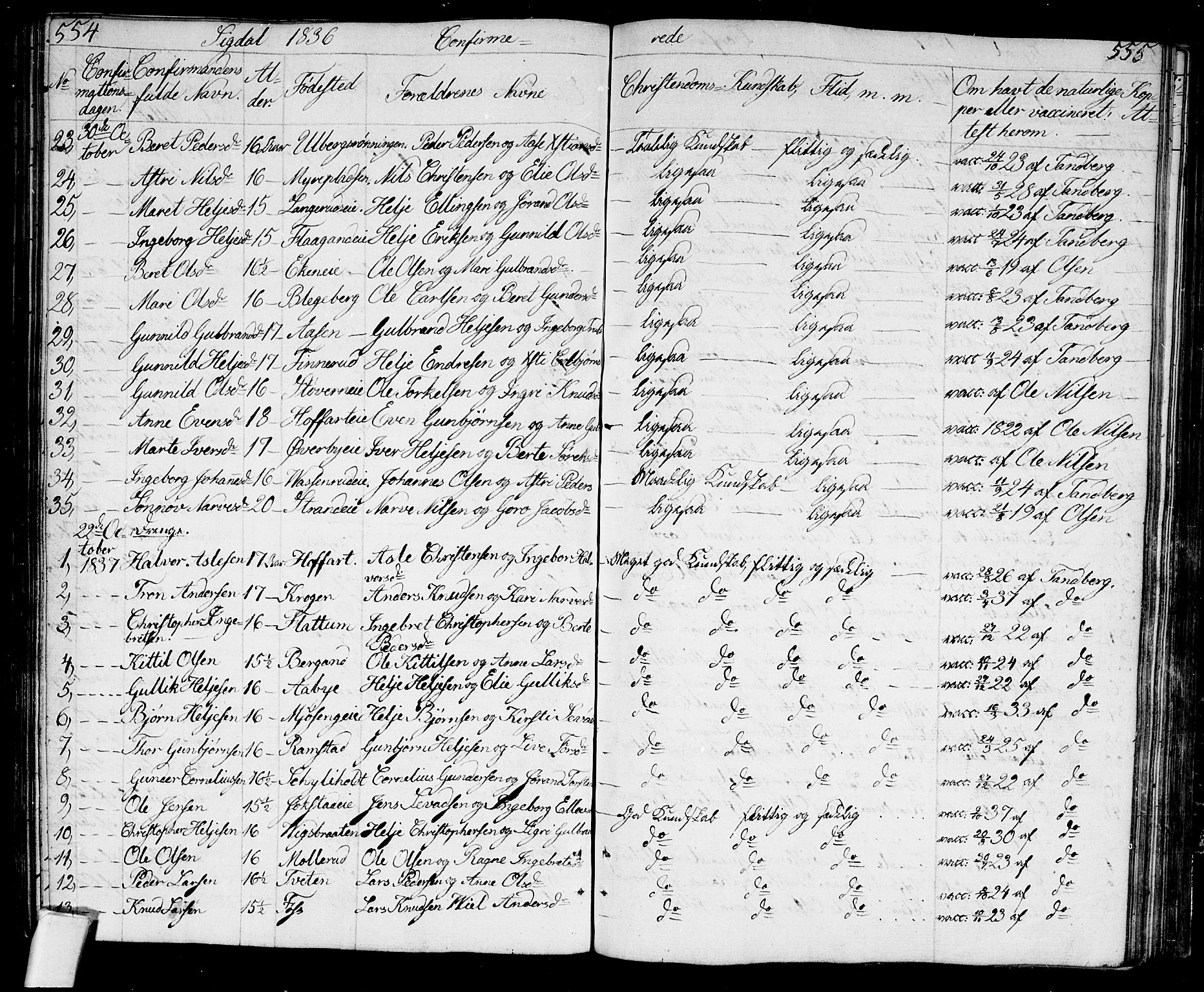 Sigdal kirkebøker, SAKO/A-245/G/Ga/L0002: Parish register (copy) no. I 2, 1835-1856, p. 554-555