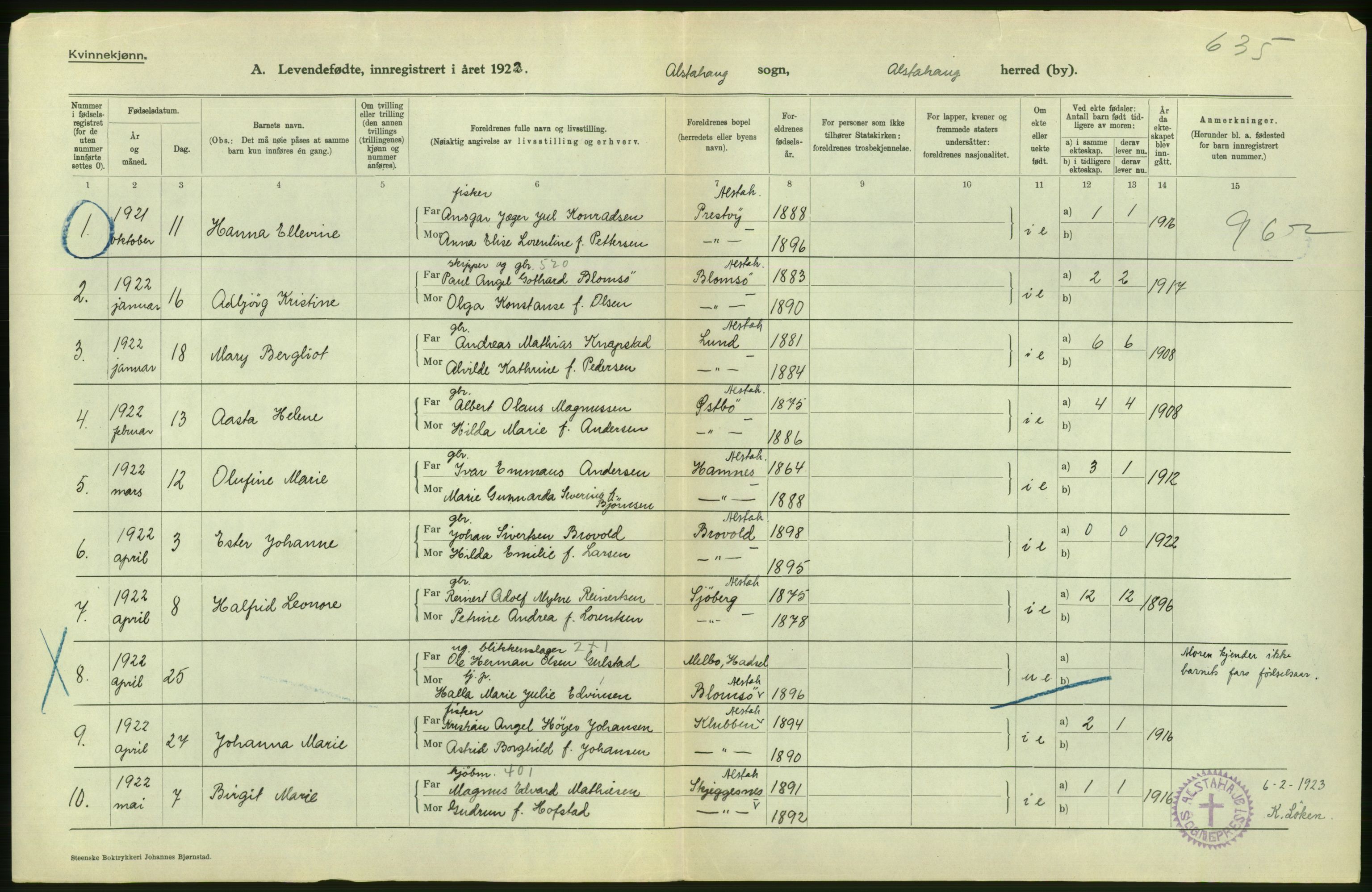 Statistisk sentralbyrå, Sosiodemografiske emner, Befolkning, AV/RA-S-2228/D/Df/Dfc/Dfcb/L0044: Nordland fylke: Levendefødte menn og kvinner. Bygder og byer., 1922, p. 384