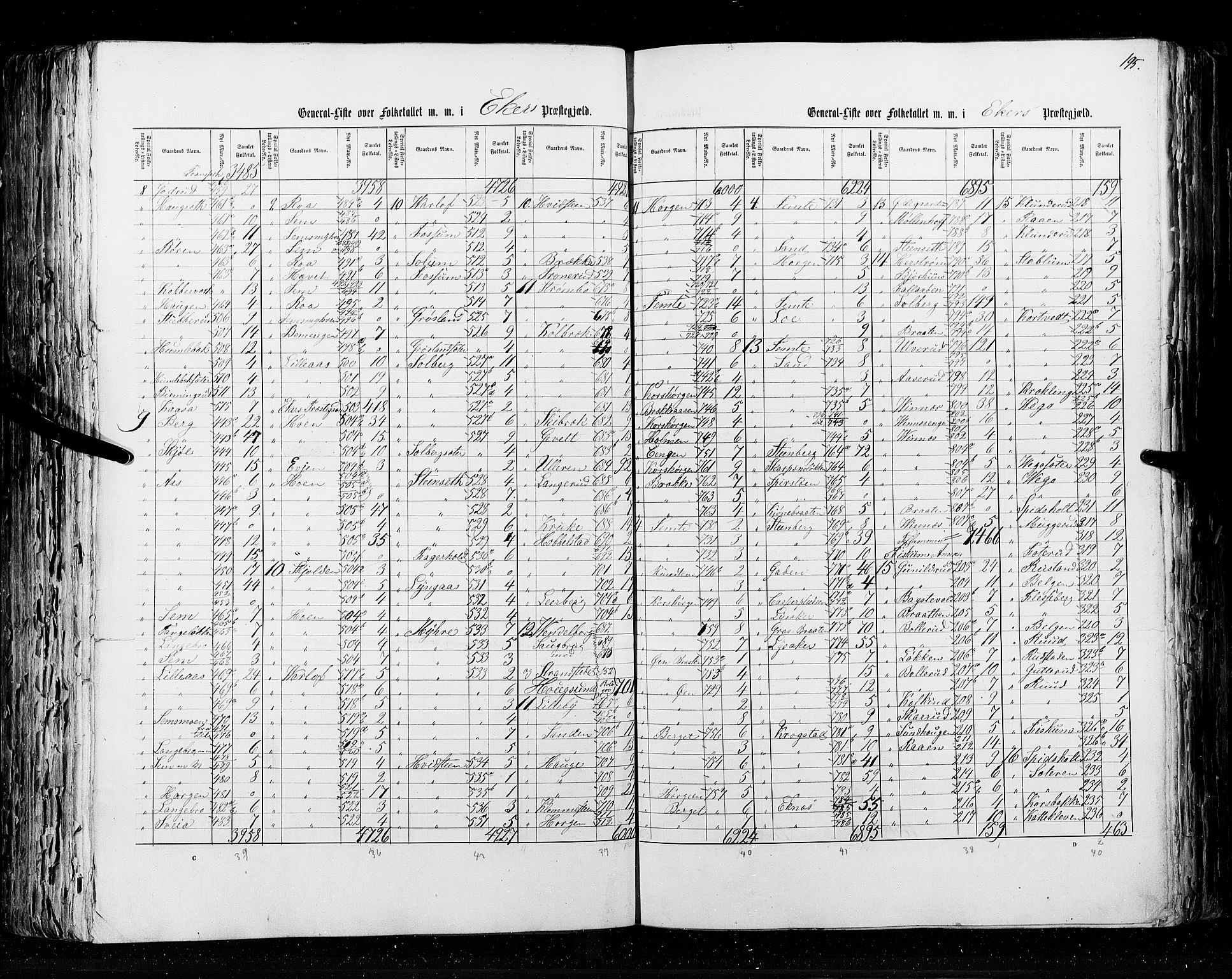 RA, Census 1855, vol. 2: Kristians amt, Buskerud amt og Jarlsberg og Larvik amt, 1855, p. 195