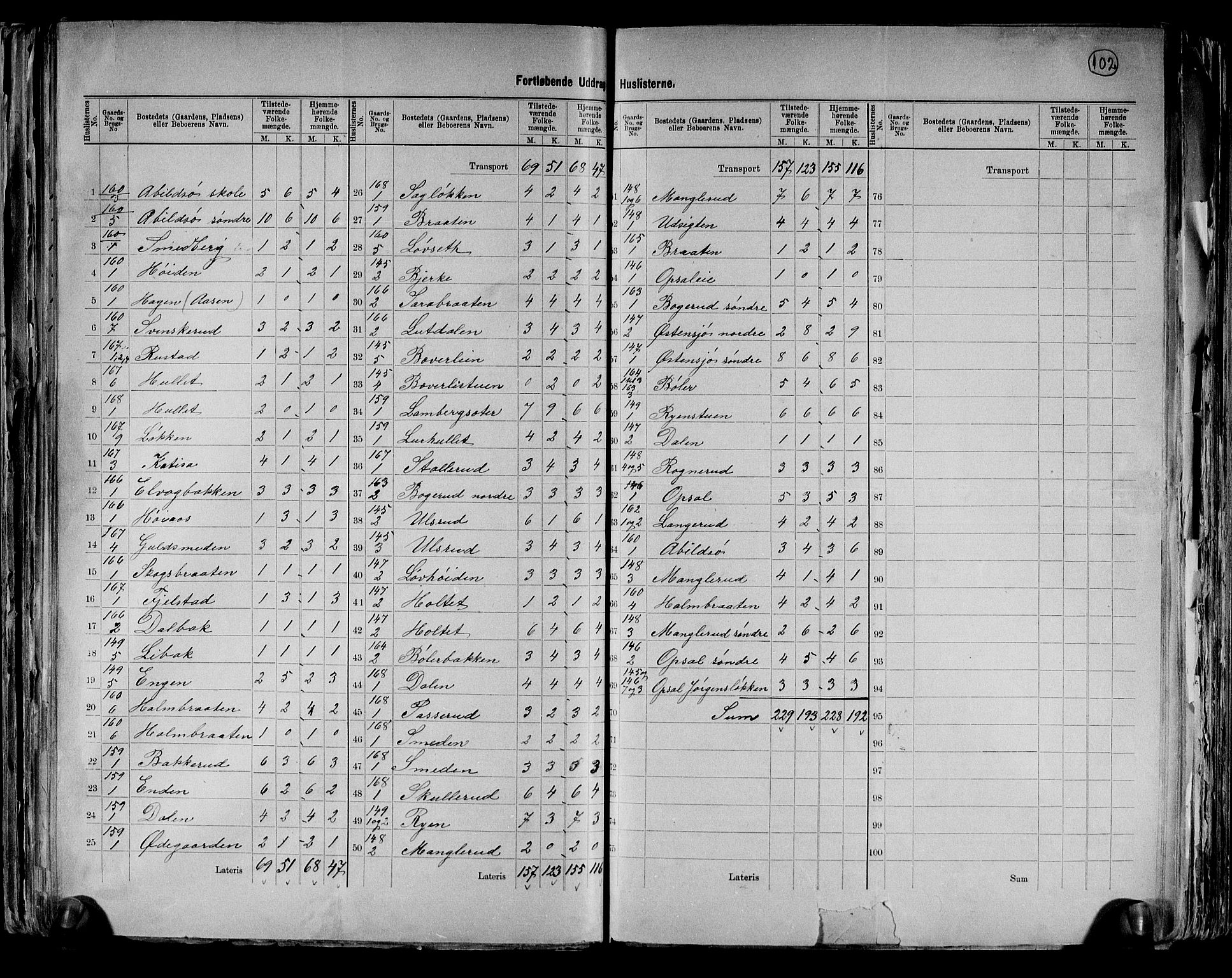 RA, 1891 census for 0218 Aker, 1891, p. 19