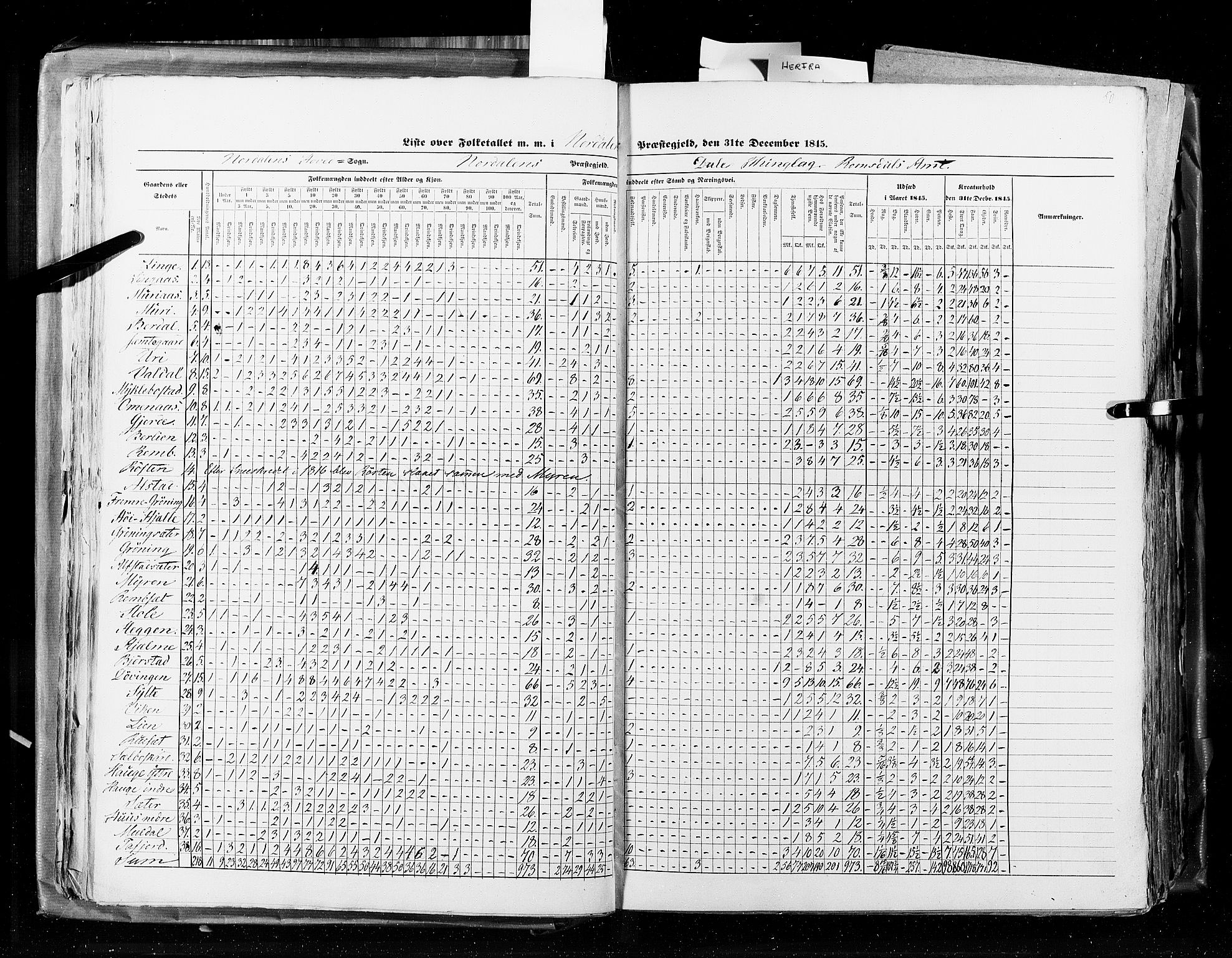 RA, Census 1845, vol. 8: Romsdal amt og Søndre Trondhjems amt, 1845, p. 50