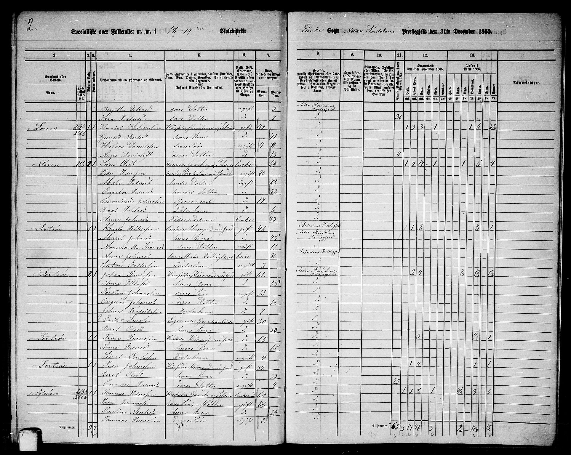 RA, 1865 census for Nedre Stjørdal, 1865, p. 299