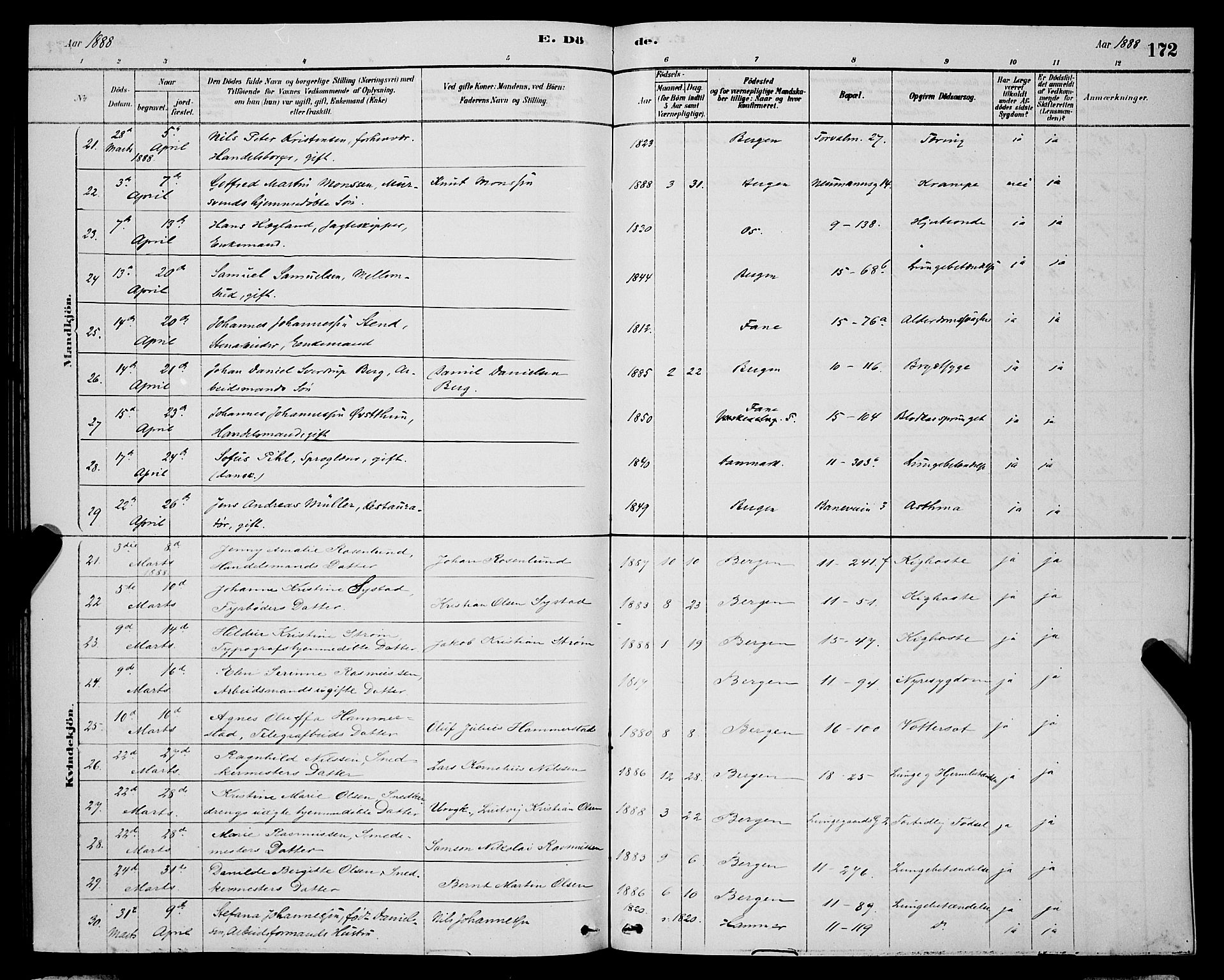 Domkirken sokneprestembete, AV/SAB-A-74801/H/Hab/L0041: Parish register (copy) no. E 5, 1878-1900, p. 172