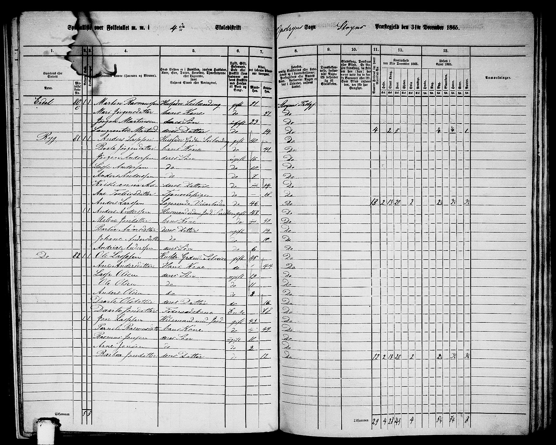 RA, 1865 census for Stryn, 1865, p. 22