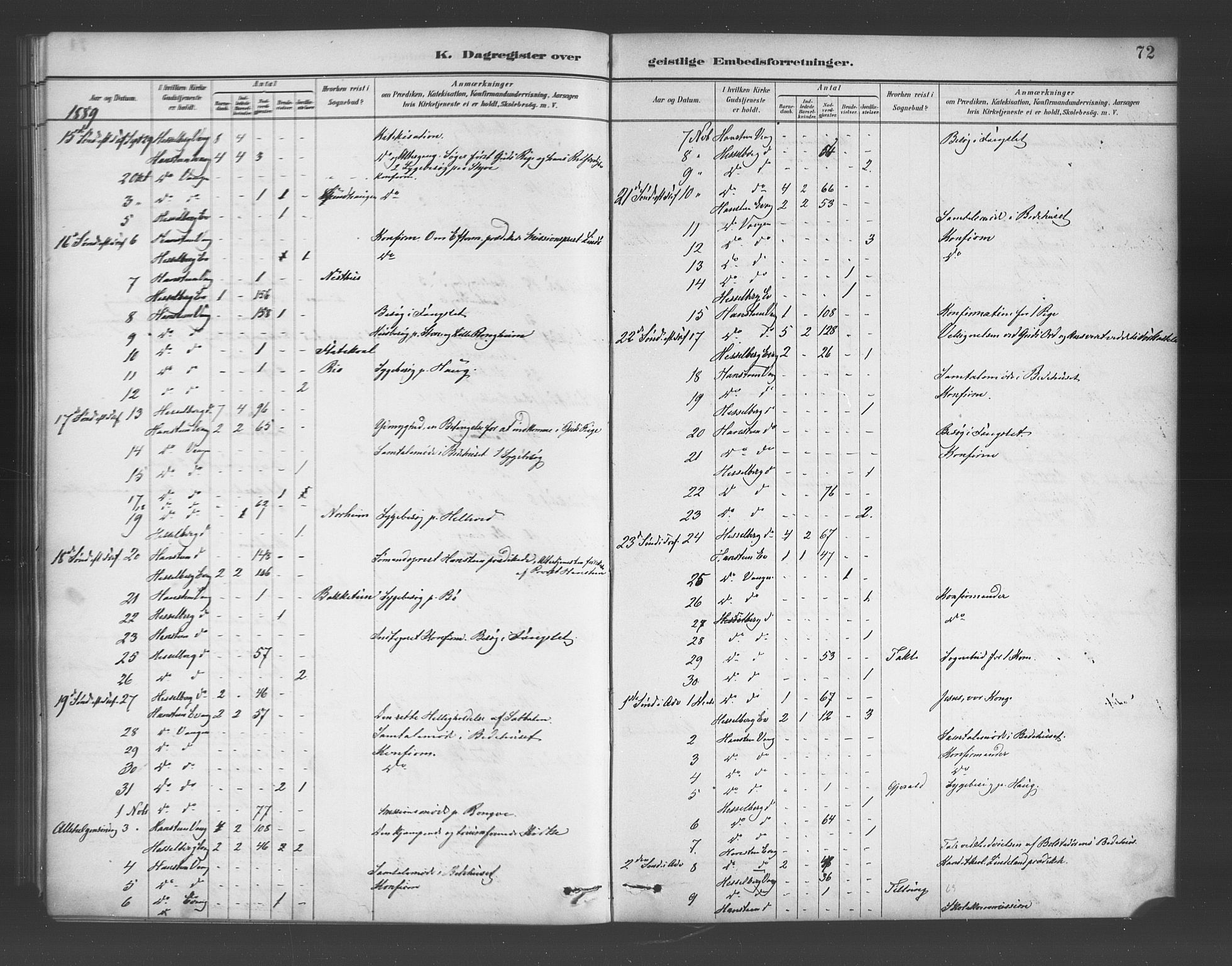 Voss sokneprestembete, AV/SAB-A-79001/H/Haa: Parish register (official) no. E 1, 1887-1928, p. 72