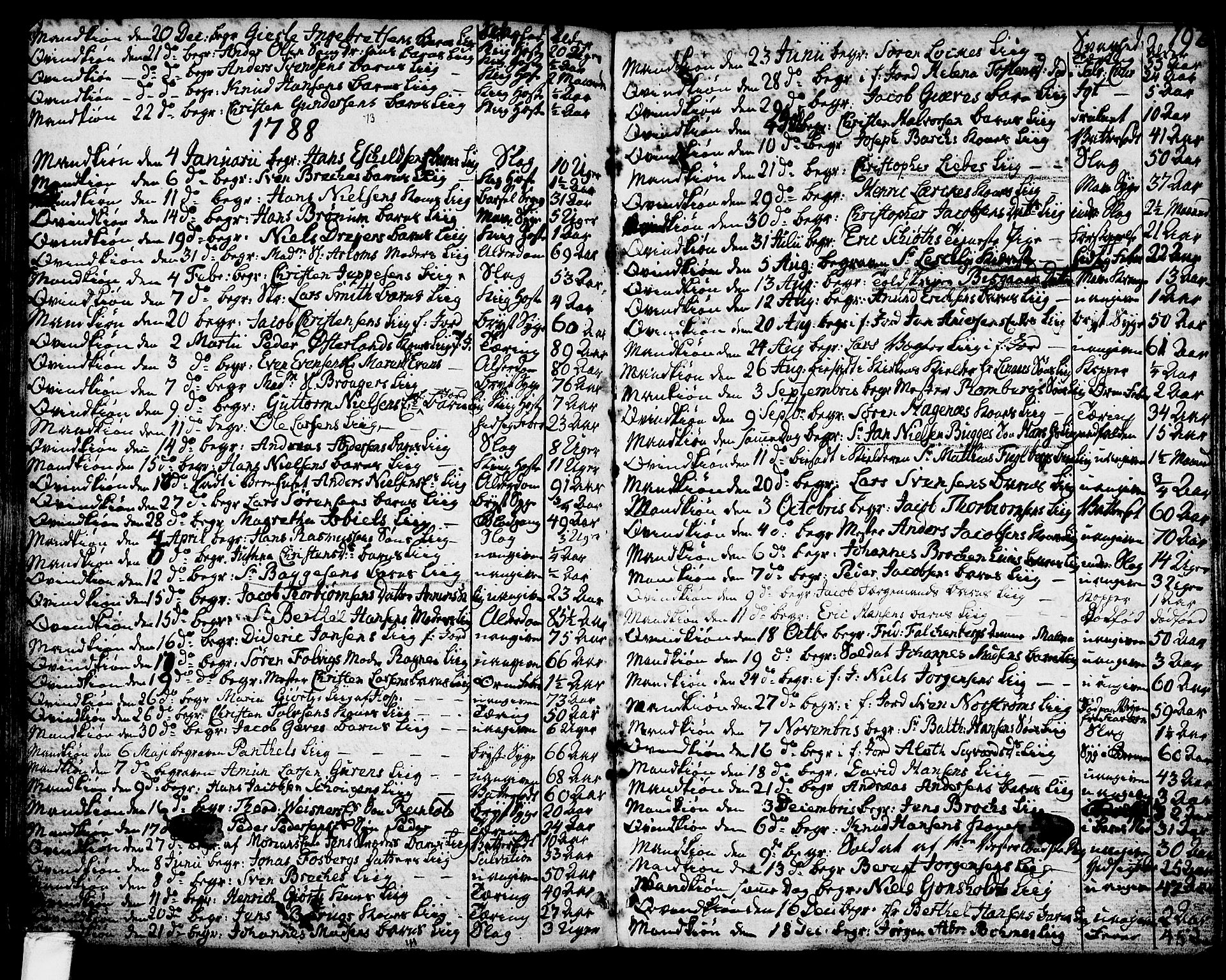 Larvik kirkebøker, SAKO/A-352/G/Ga/L0001: Parish register (copy) no. I 1, 1785-1807, p. 196