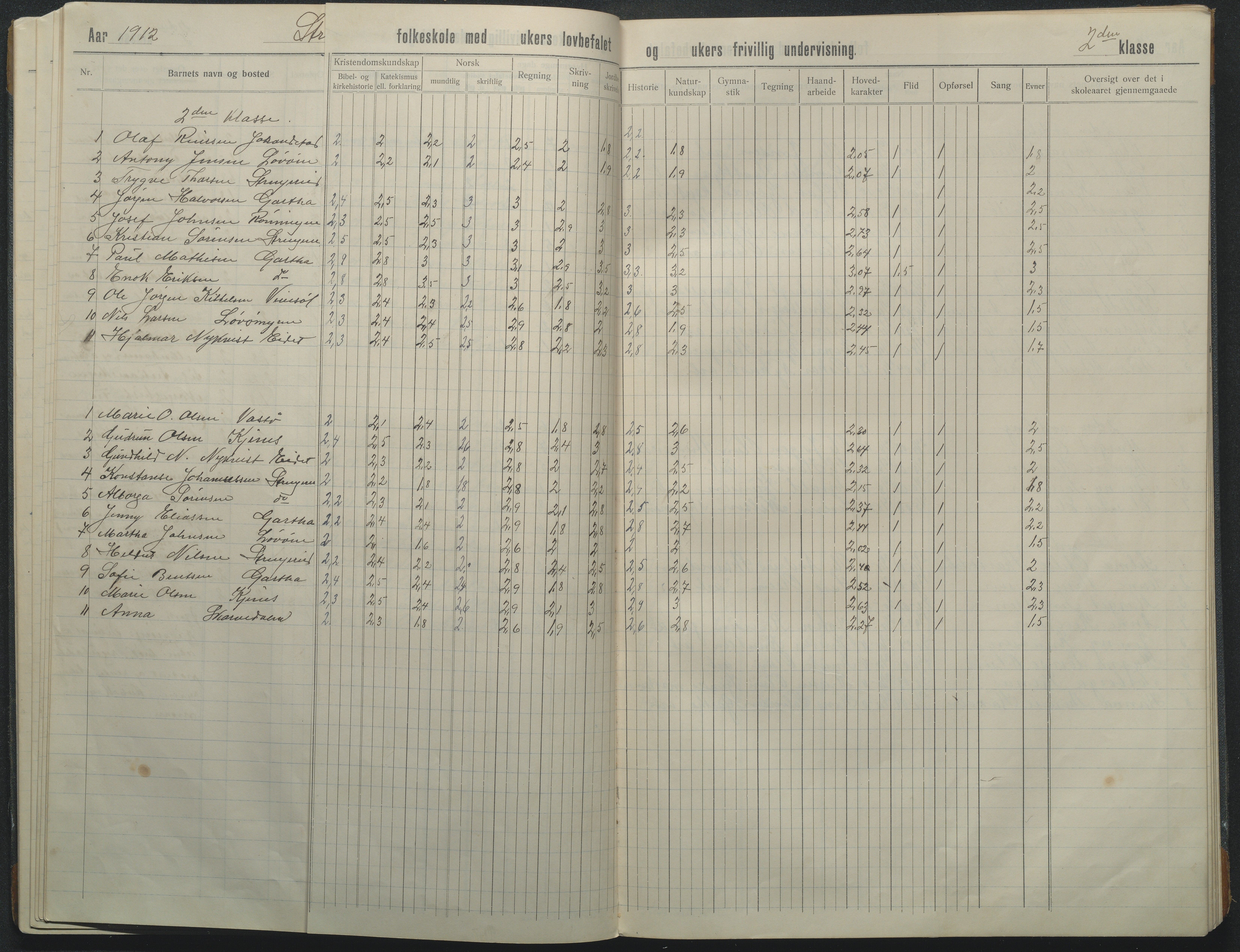 Flosta kommune, Strengereid Krets, AAKS/KA0916-550h/F01/L0003: Skoleprotokoll Strengereid skole, 1910-1917