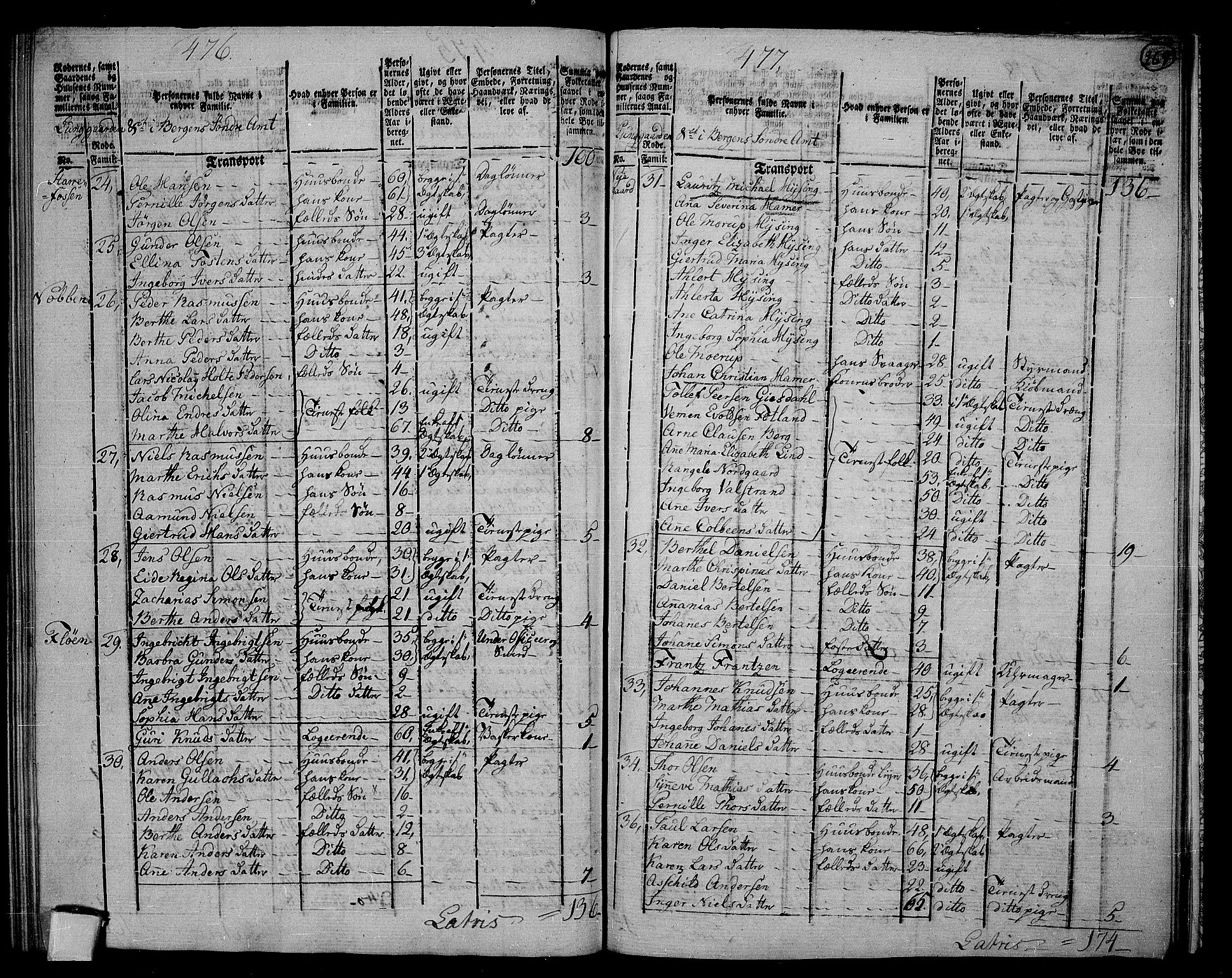 RA, 1801 census for 1301 Bergen, 1801, p. 268b-269a