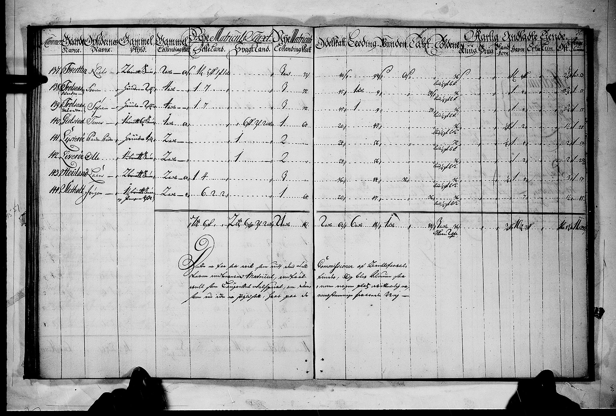 Rentekammeret inntil 1814, Realistisk ordnet avdeling, AV/RA-EA-4070/N/Nb/Nbf/L0118: Larvik grevskap matrikkelprotokoll, 1723, p. 34b-35a