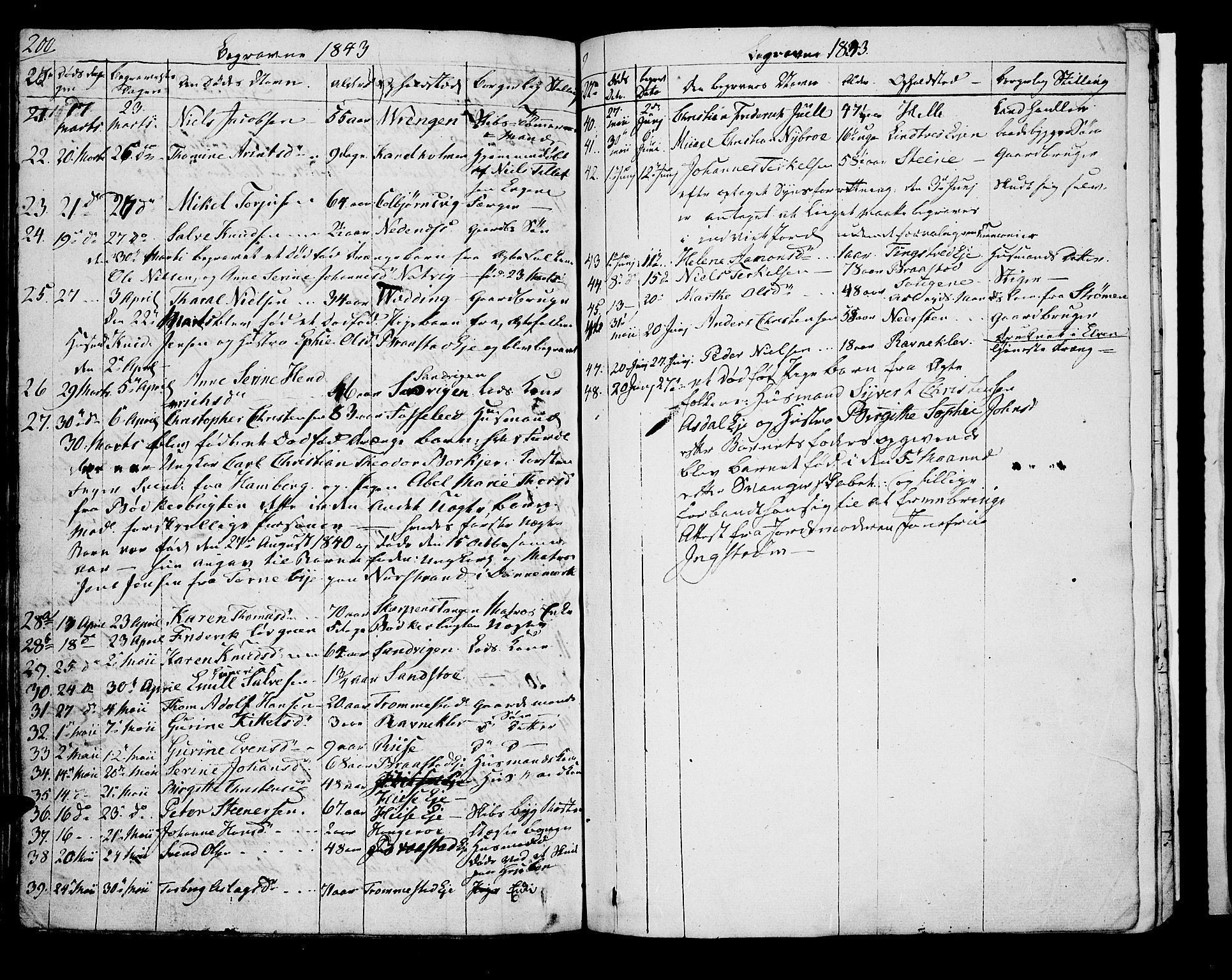 Øyestad sokneprestkontor, AV/SAK-1111-0049/F/Fb/L0005: Parish register (copy) no. B 5, 1833-1843, p. 200