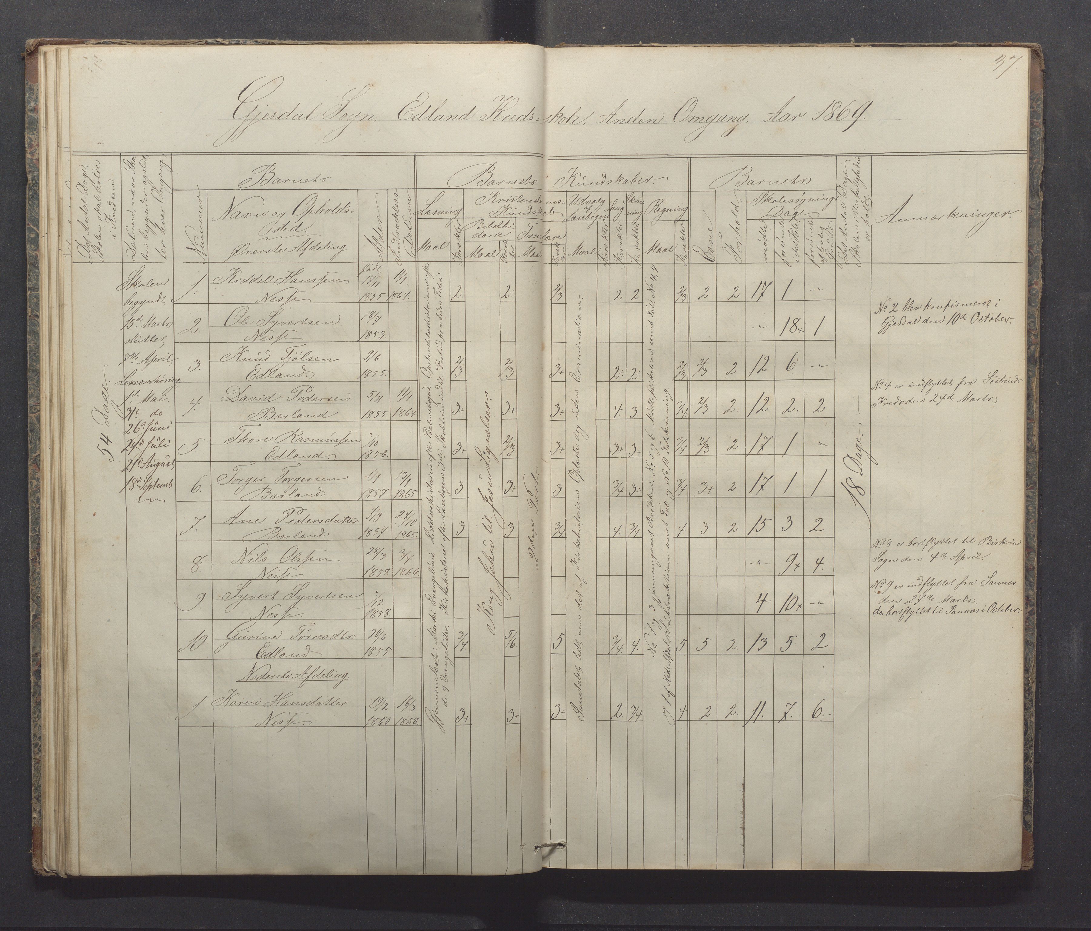 Gjesdal kommune - Sikveland skole, IKAR/K-101391/H/L0001: Skoleprotokoll, 1862-1879, p. 37