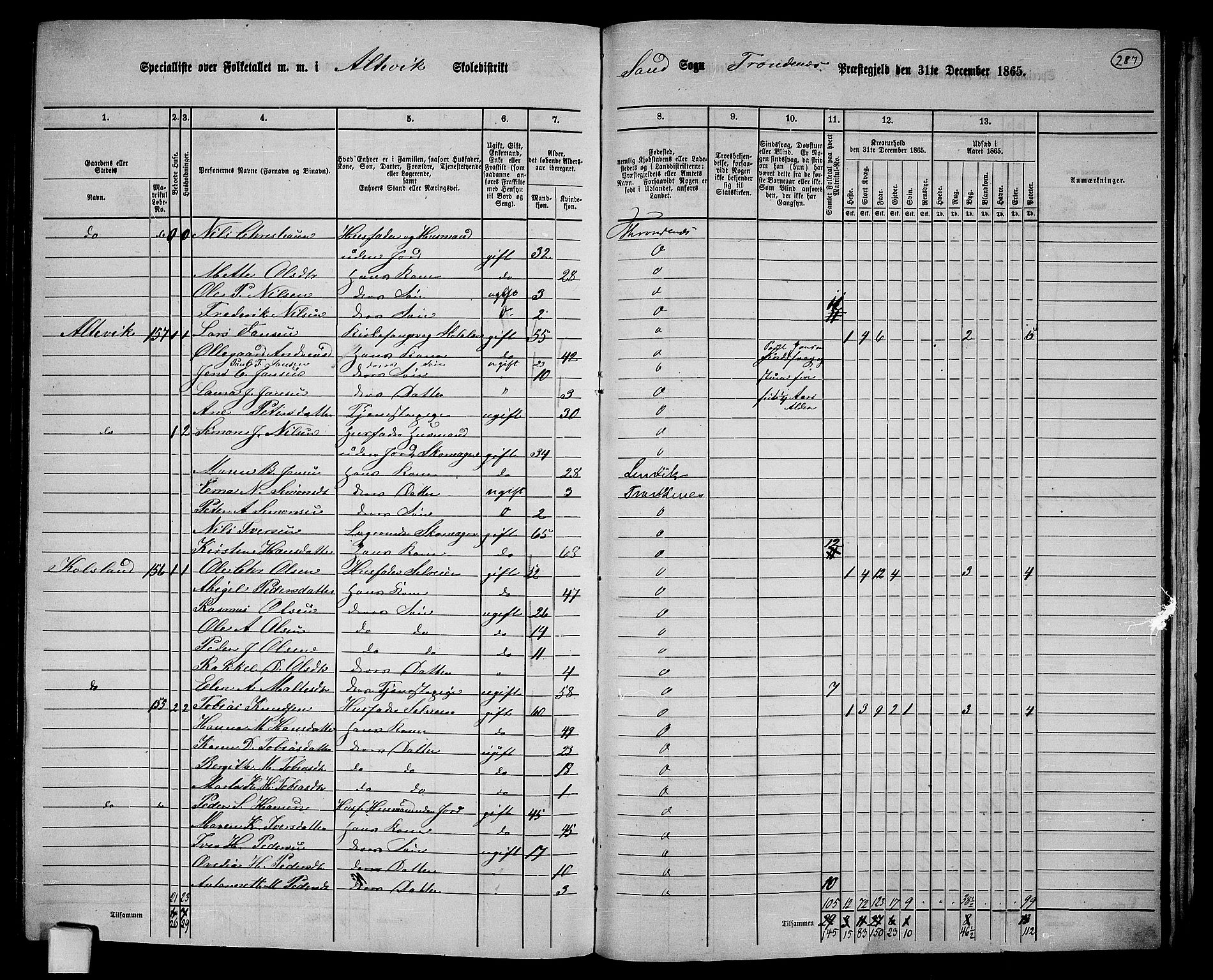 RA, 1865 census for Trondenes, 1865, p. 172