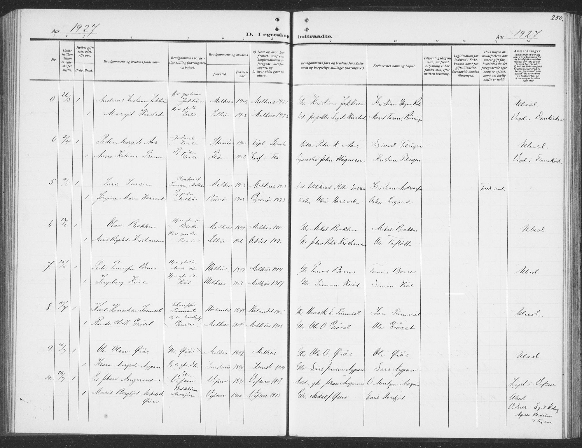 Ministerialprotokoller, klokkerbøker og fødselsregistre - Sør-Trøndelag, AV/SAT-A-1456/691/L1095: Parish register (copy) no. 691C06, 1912-1933, p. 250