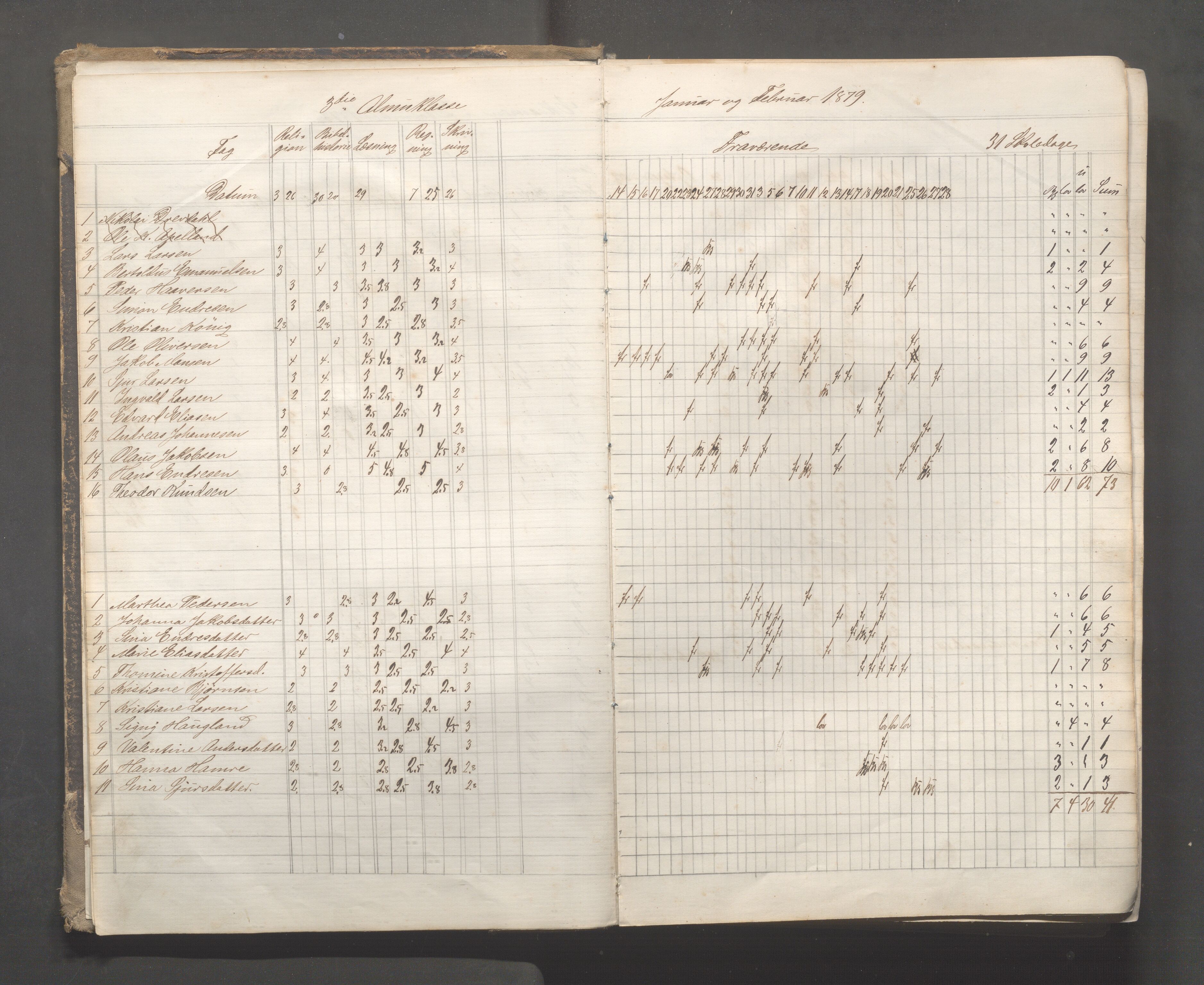 Skudeneshavn kommune - Skudeneshavn skole, IKAR/A-373/F/L0006: Karakterprotokoll, 1878-1890, p. 5