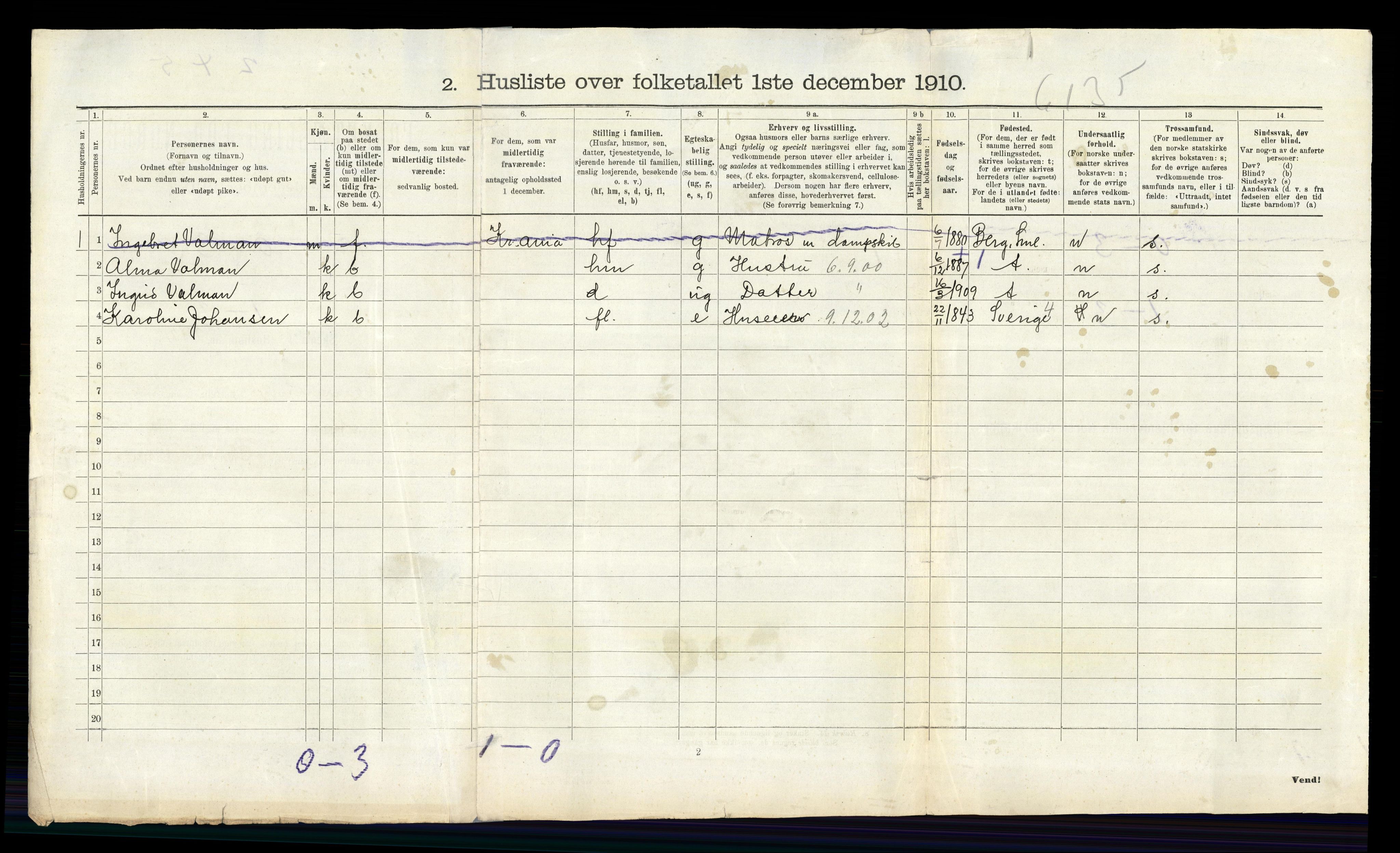 RA, 1910 census for Glemmen, 1910, p. 2191