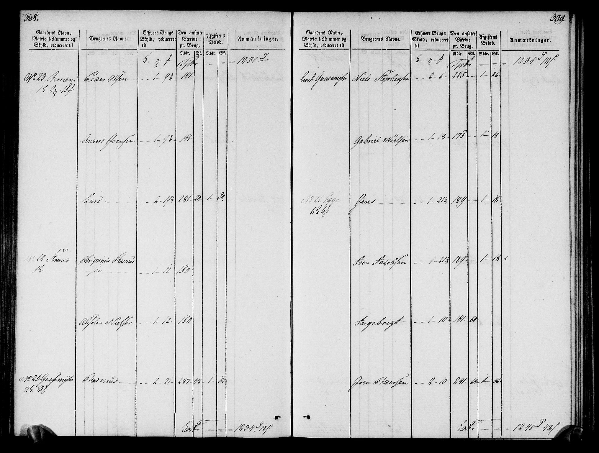 Rentekammeret inntil 1814, Realistisk ordnet avdeling, AV/RA-EA-4070/N/Ne/Nea/L0121: Sunn- og Nordfjord fogderi. Oppebørselsregister, 1803-1804, p. 158