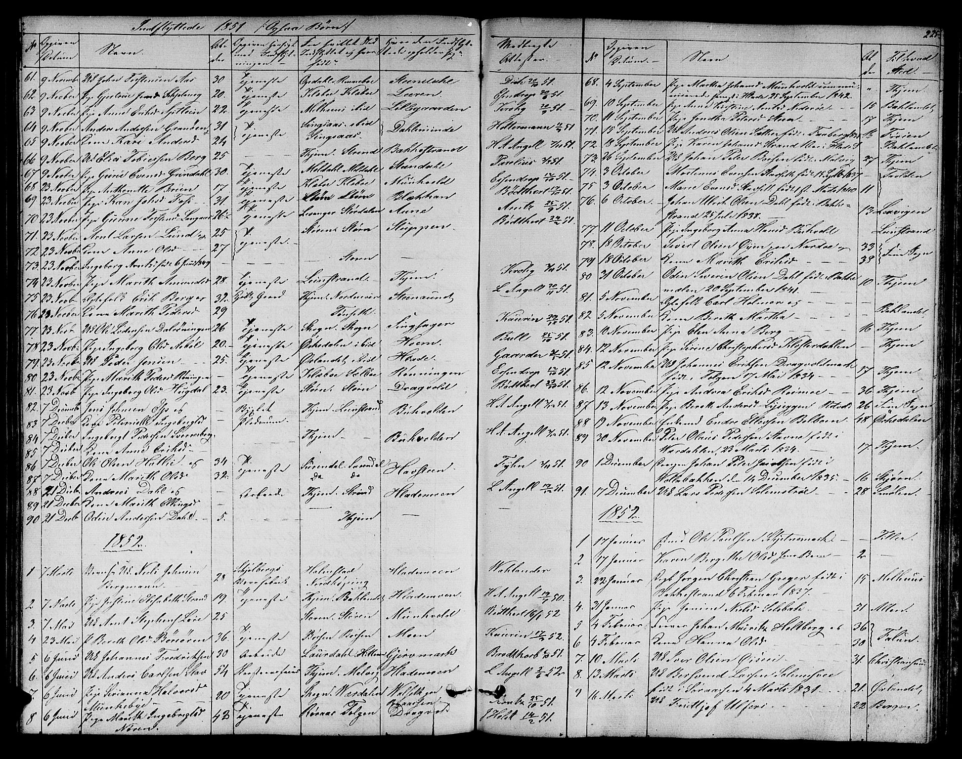 Ministerialprotokoller, klokkerbøker og fødselsregistre - Sør-Trøndelag, SAT/A-1456/606/L0310: Parish register (copy) no. 606C06, 1850-1859, p. 225