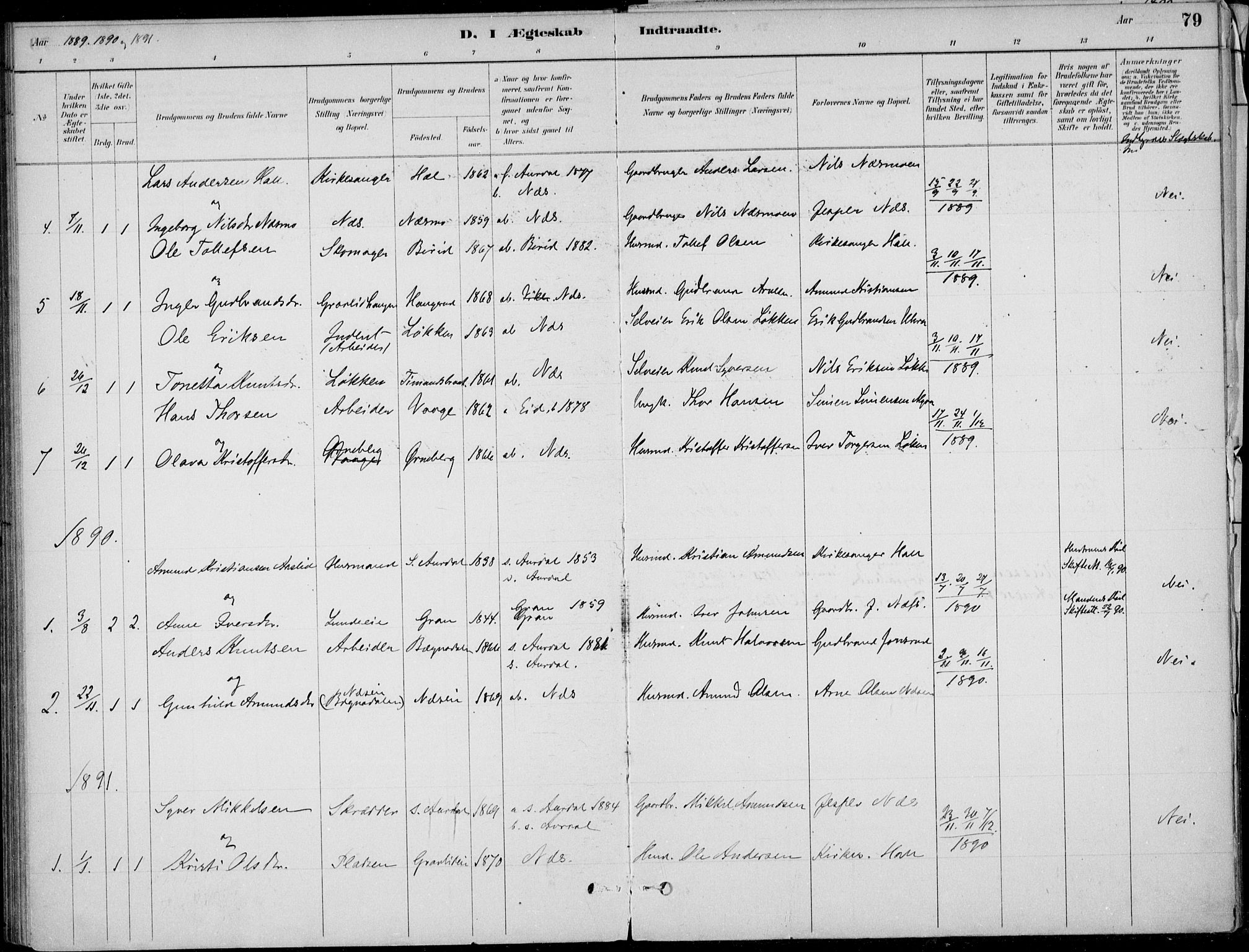 Ådal kirkebøker, AV/SAKO-A-248/F/Fa/L0004: Parish register (official) no. I 4, 1884-1904, p. 79