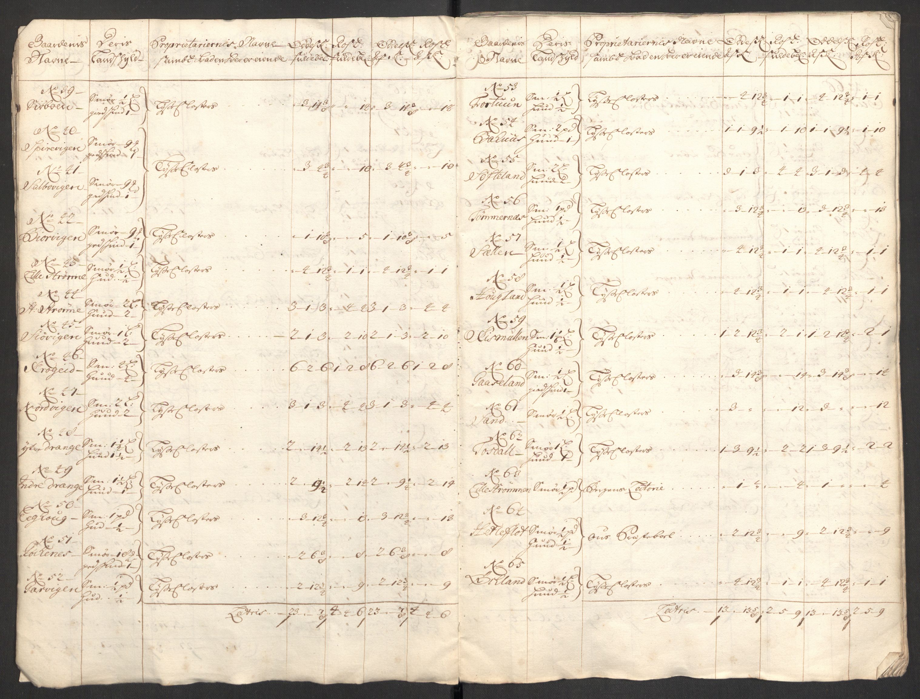 Rentekammeret inntil 1814, Reviderte regnskaper, Fogderegnskap, AV/RA-EA-4092/R48/L2979: Fogderegnskap Sunnhordland og Hardanger, 1700-1701, p. 349