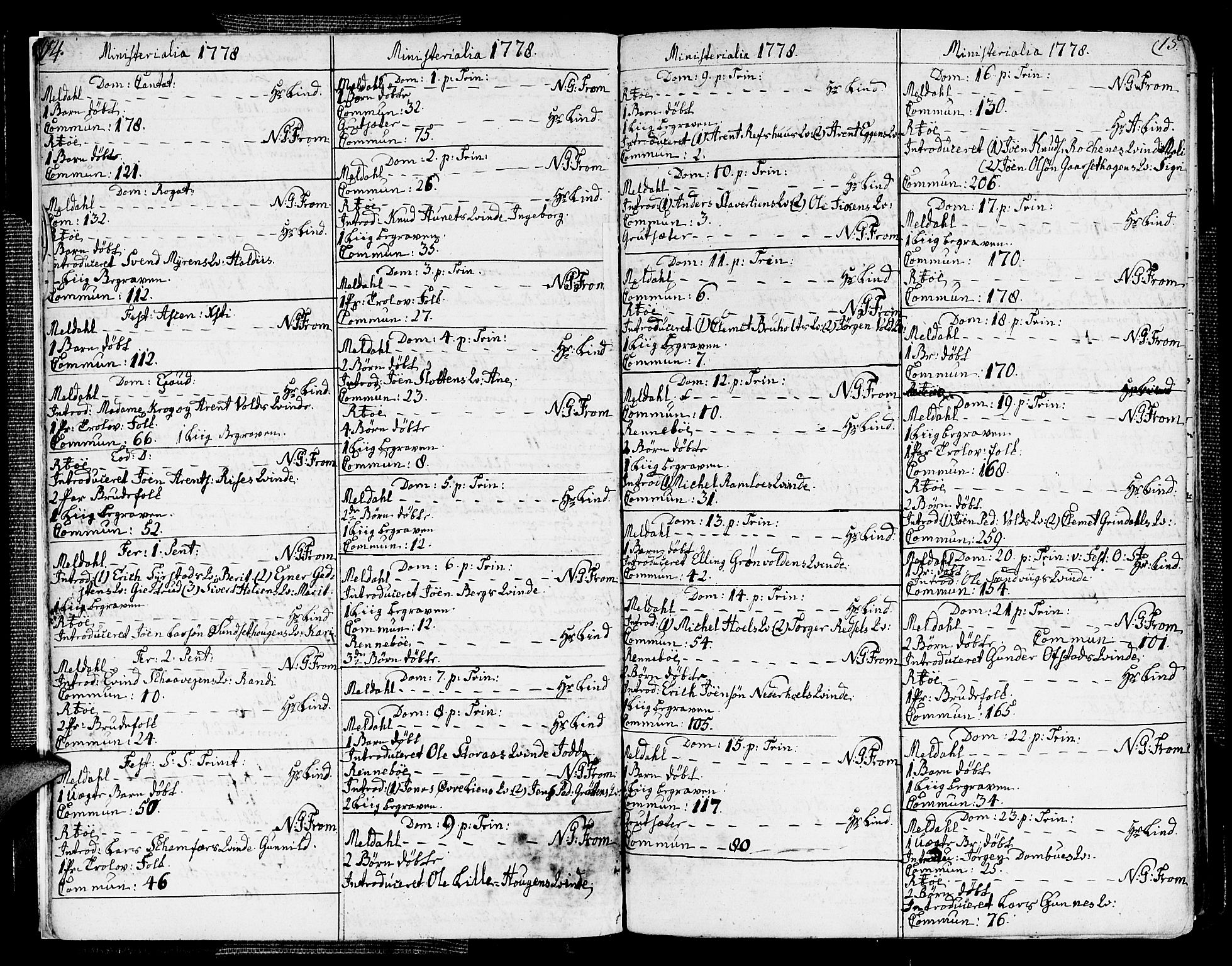 Ministerialprotokoller, klokkerbøker og fødselsregistre - Sør-Trøndelag, SAT/A-1456/672/L0852: Parish register (official) no. 672A05, 1776-1815, p. 14-15
