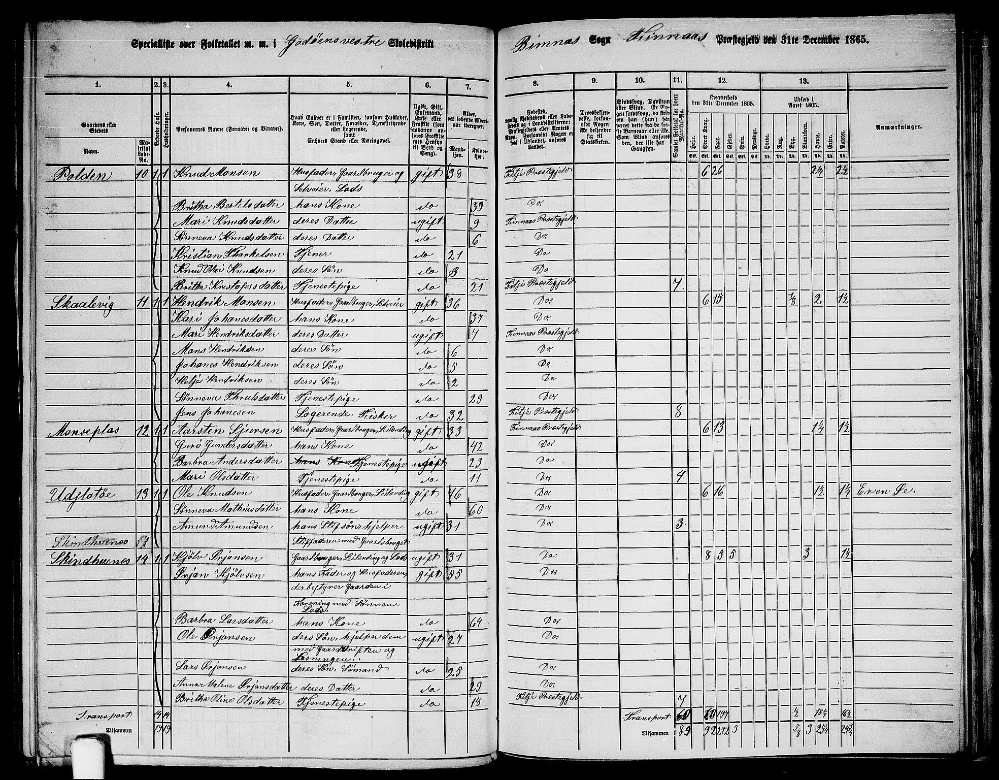 RA, 1865 census for Finnås, 1865, p. 162