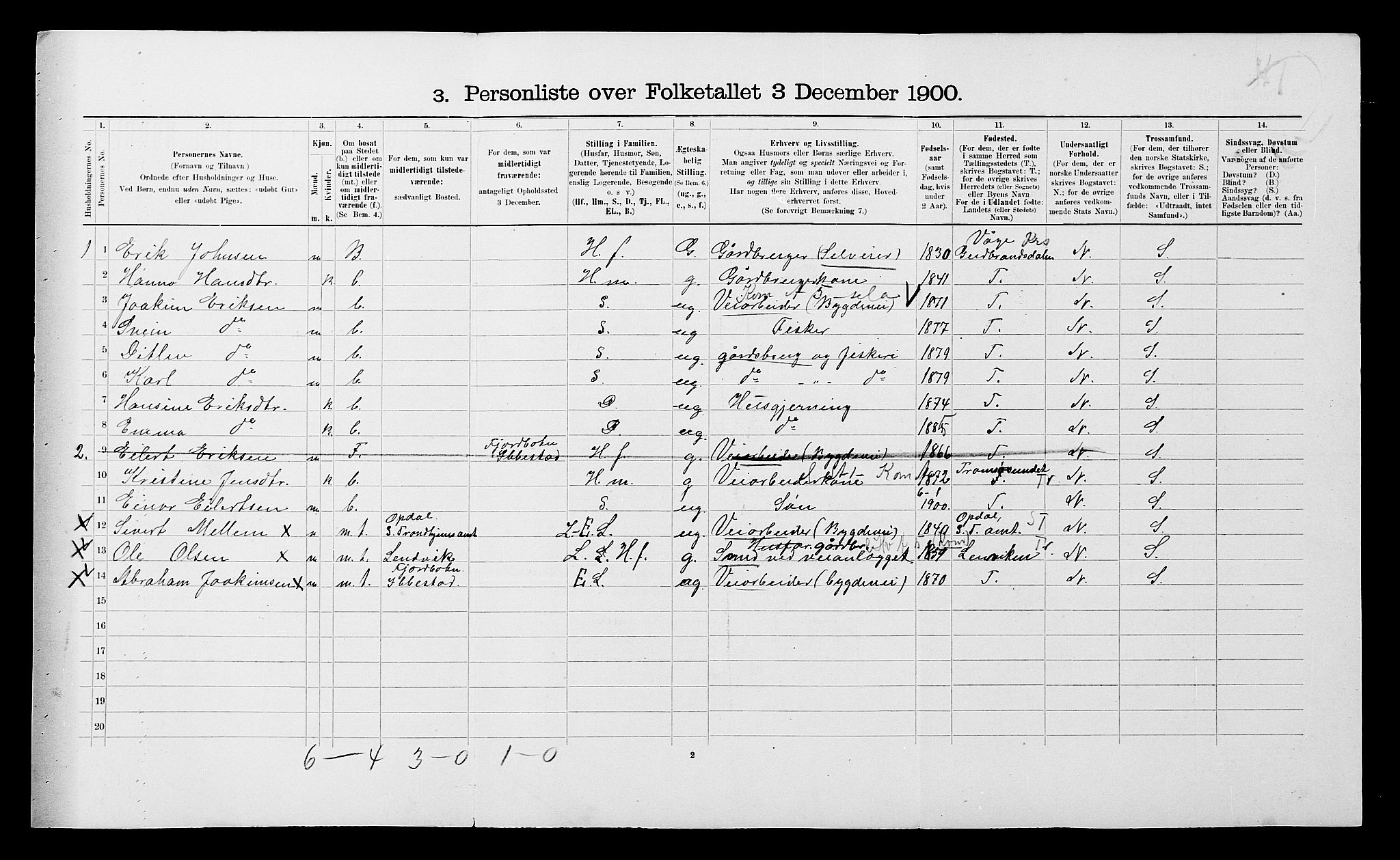 SATØ, 1900 census for Ibestad, 1900, p. 995