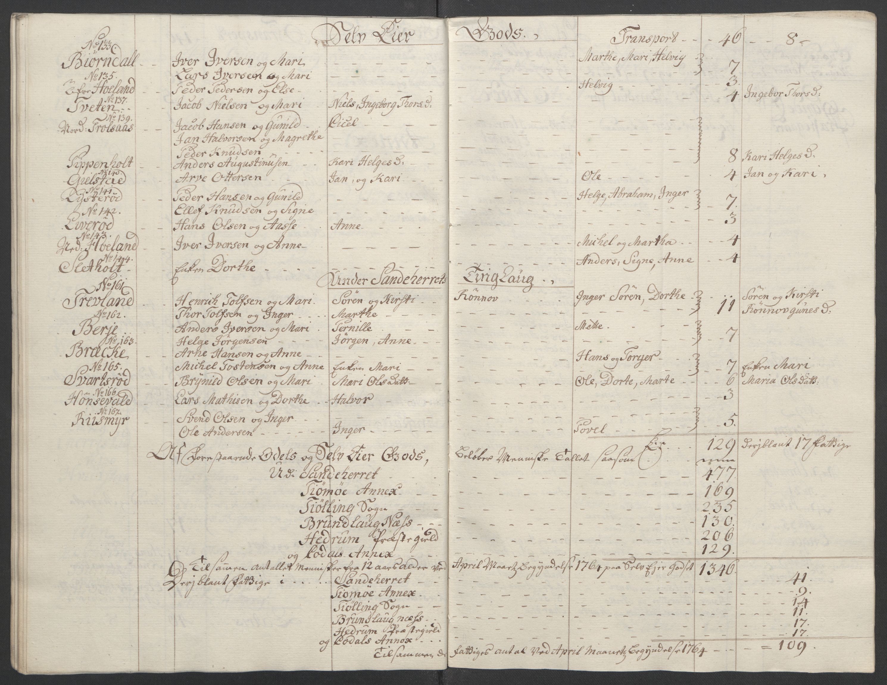 Rentekammeret inntil 1814, Reviderte regnskaper, Fogderegnskap, RA/EA-4092/R33/L2033: Ekstraskatten Larvik grevskap, 1762-1764, p. 528