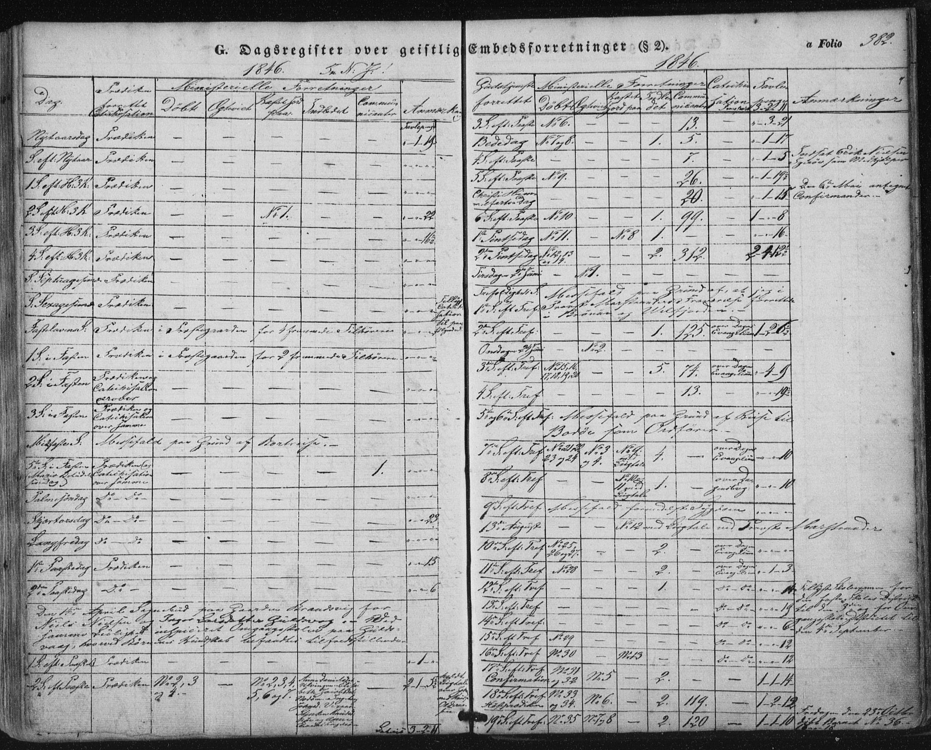 Ministerialprotokoller, klokkerbøker og fødselsregistre - Nordland, AV/SAT-A-1459/816/L0240: Parish register (official) no. 816A06, 1846-1870, p. 382