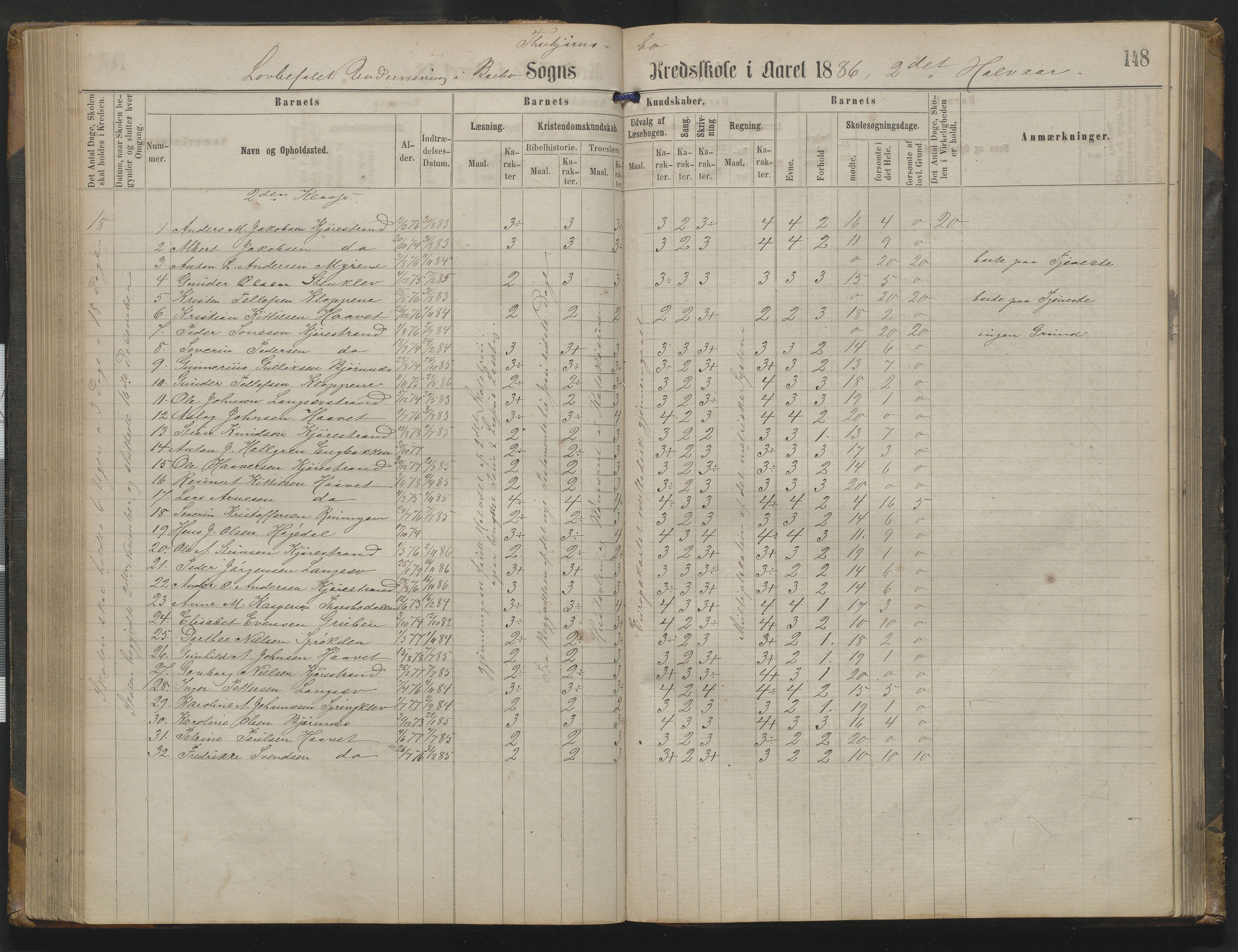 Arendal kommune, Katalog I, AAKS/KA0906-PK-I/07/L0342: Protokoll Torbjørnsbu skole, 1869-1890, p. 148