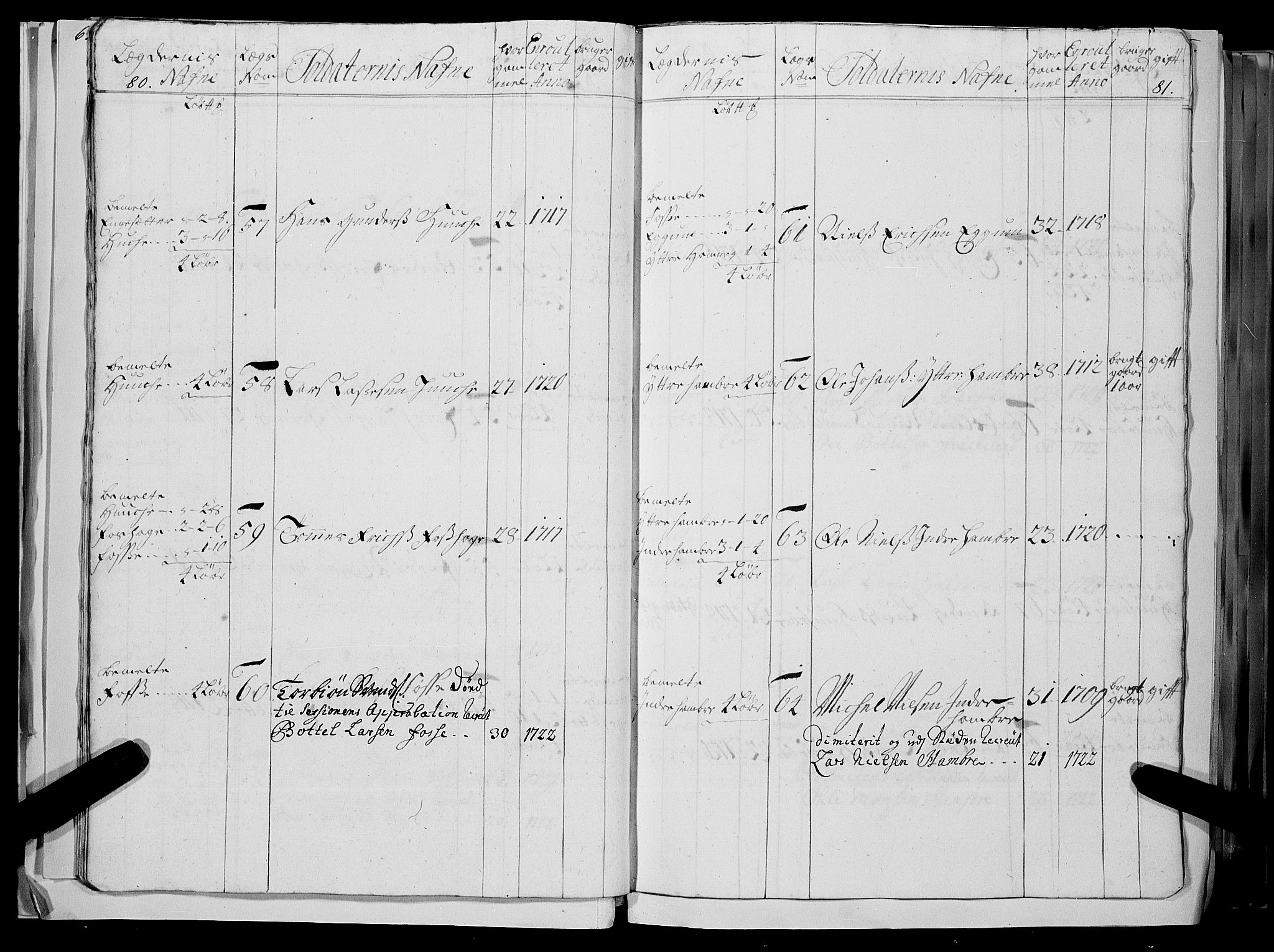 Stiftamtmannen i Bergen, AV/SAB-A-100006/F/Fc/L0004: Lnr. 1887: Militære manntall og ruller for Indre og Ytre Sogn, 1722-1748, p. 80-81