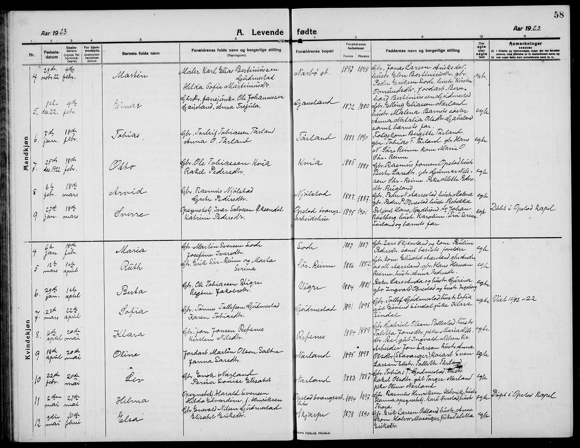 Hå sokneprestkontor, AV/SAST-A-101801/001/30BB/L0007: Parish register (copy) no. B 7, 1912-1939, p. 58