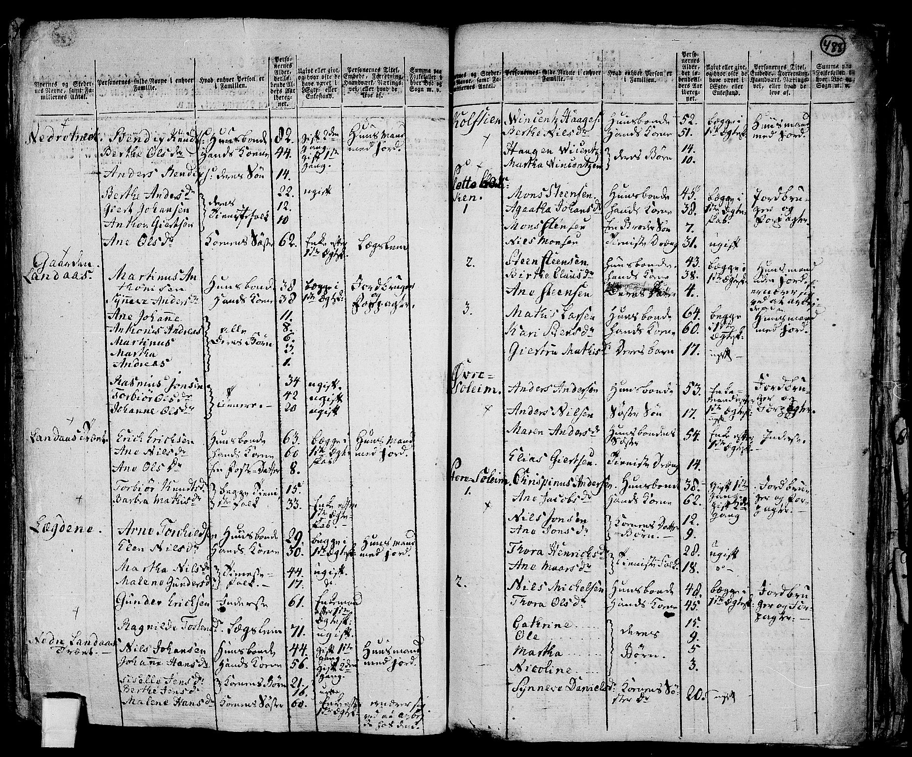 RA, 1801 census for 1280L St. Jørgens Hospital/Årstad, 1801, p. 487b-488a