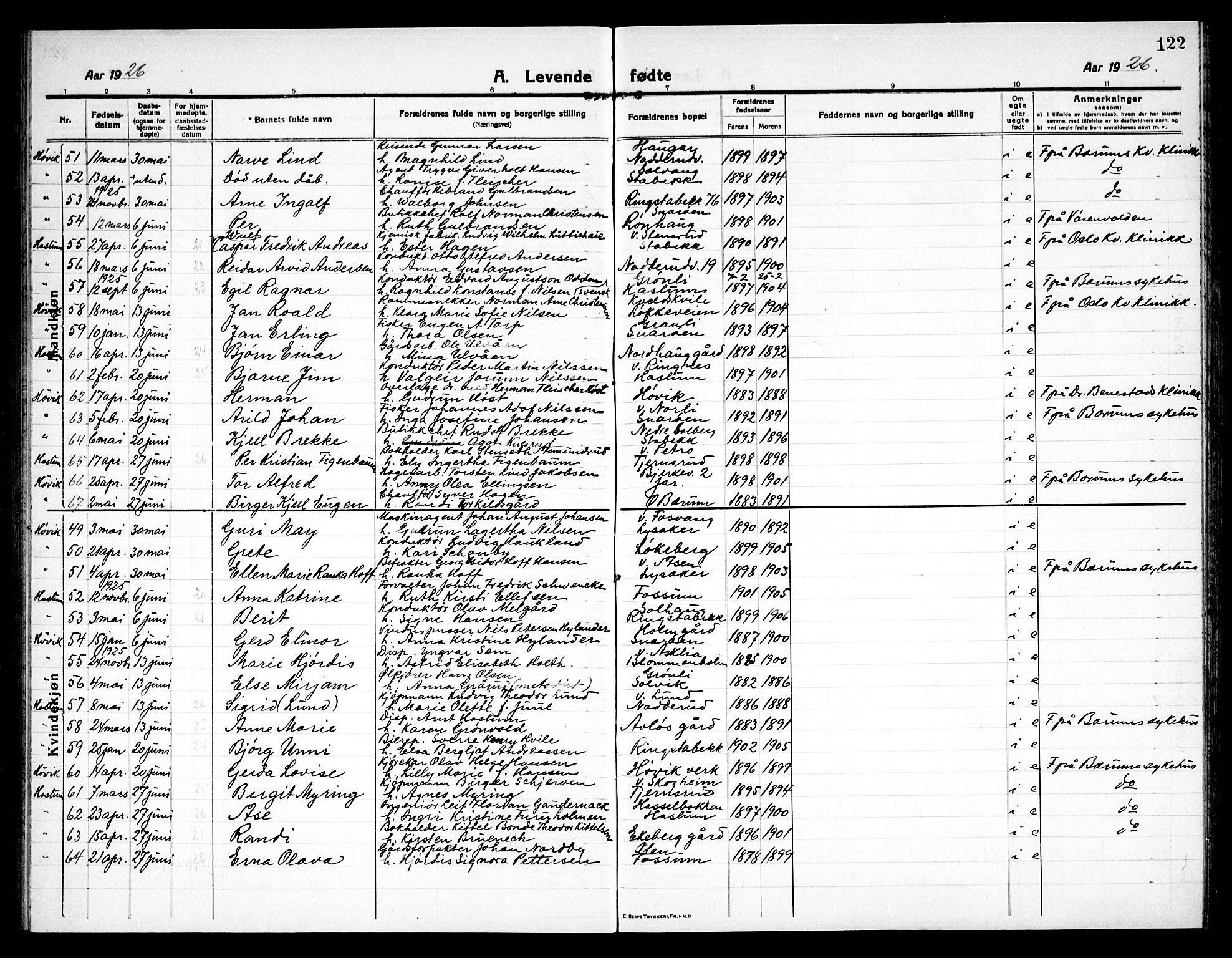 Østre Bærum prestekontor Kirkebøker, AV/SAO-A-10887/G/Ga/L0002: Parish register (copy) no. 2, 1912-1929, p. 122