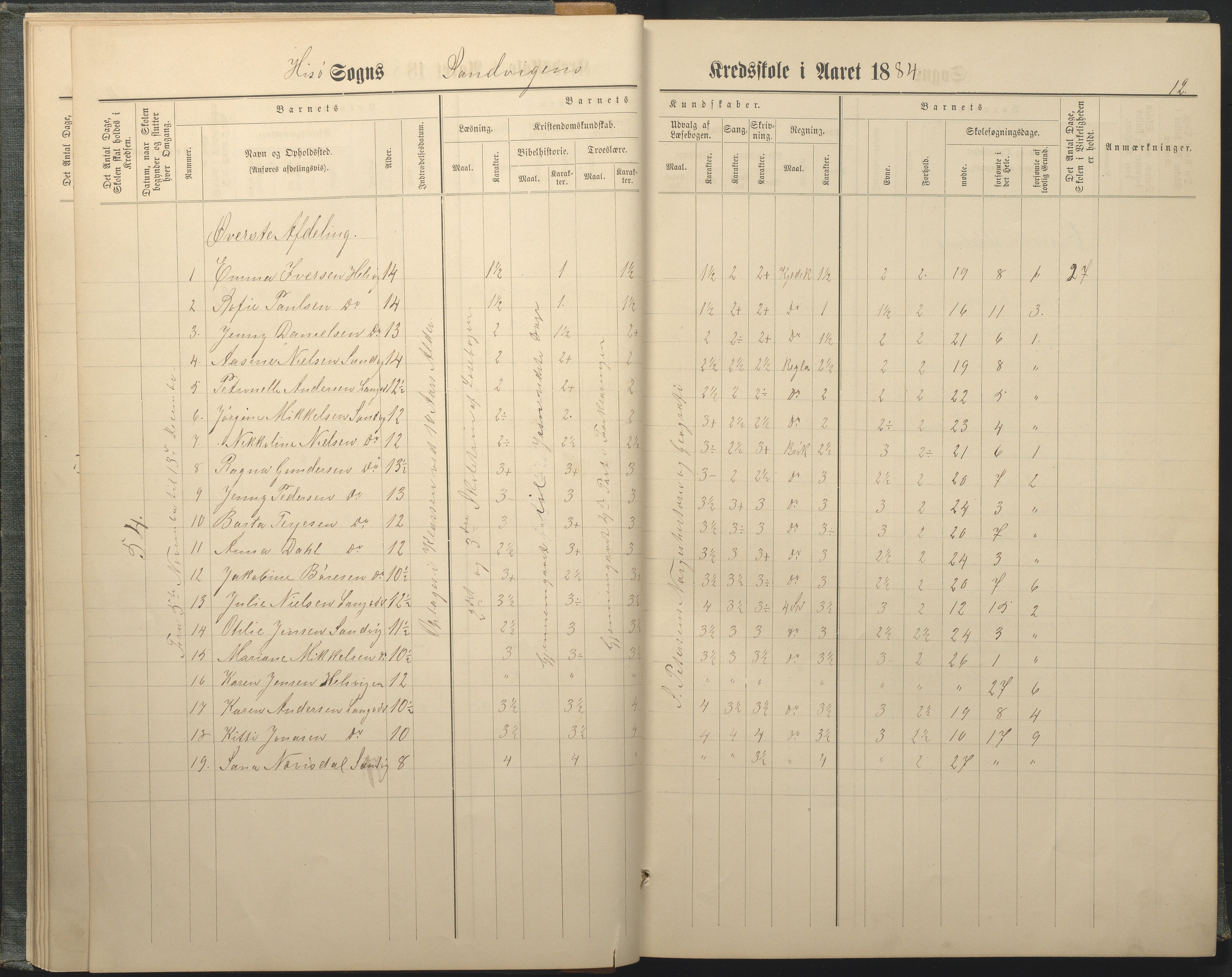 Hisøy kommune frem til 1991, AAKS/KA0922-PK/33/L0005: Skoleprotokoll, 1882-1891, p. 12