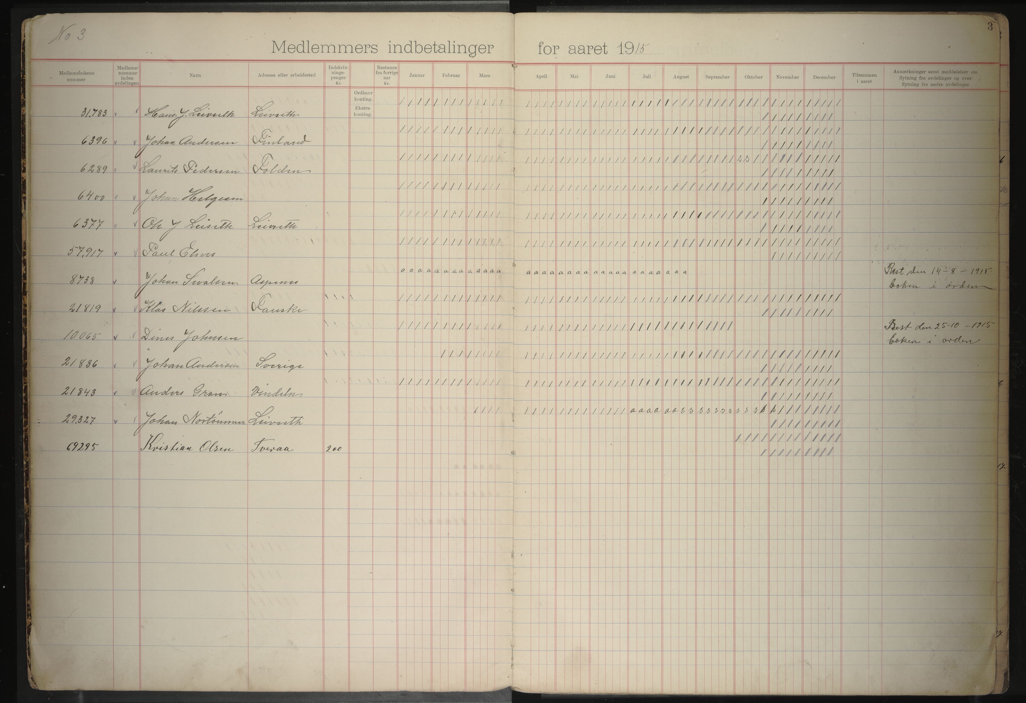 Giken Grubearbeiderforening , AIN/A-22/201/P/Pa/L0003: Medlemsprotokoll, 1914-1922