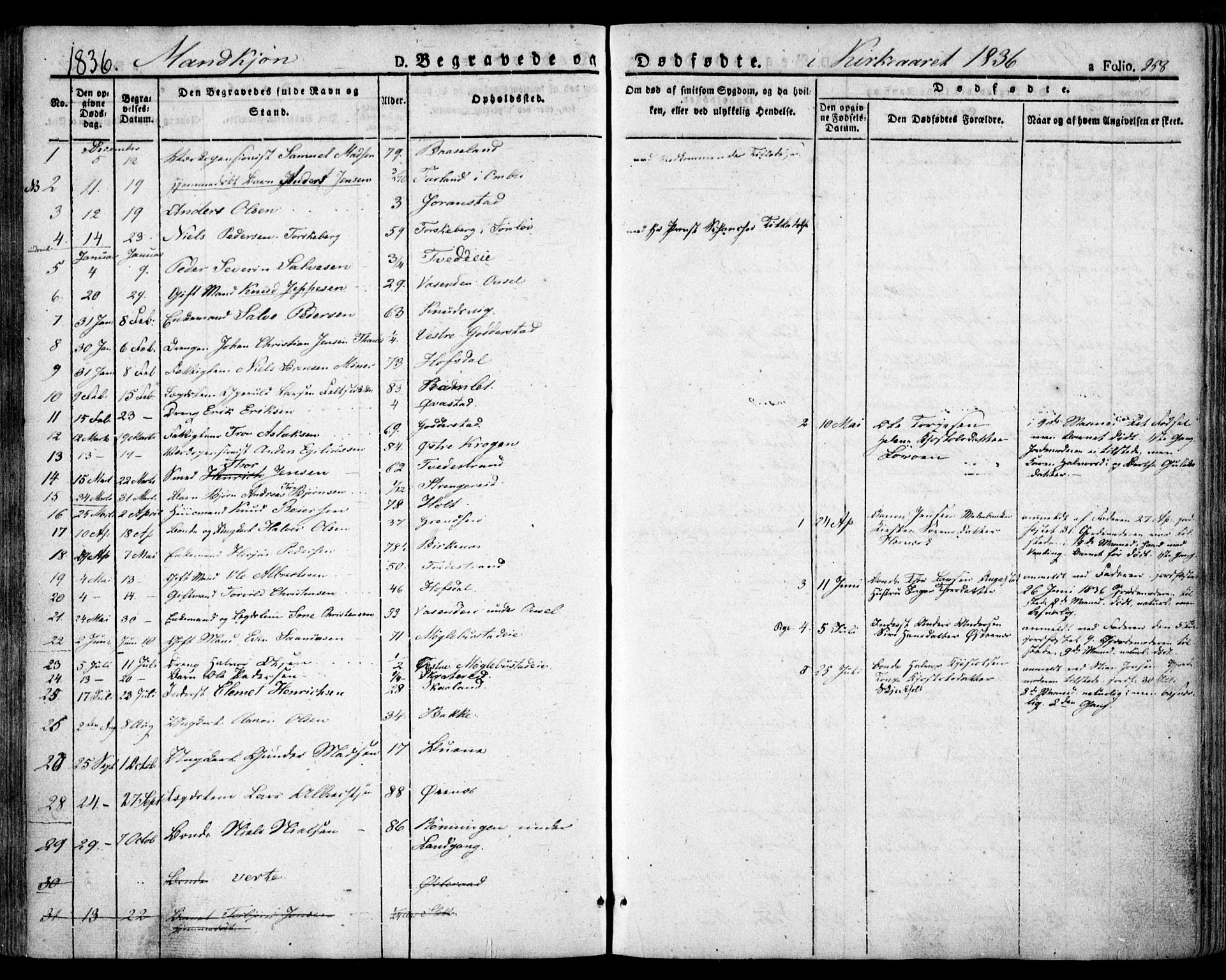 Holt sokneprestkontor, SAK/1111-0021/F/Fa/L0007: Parish register (official) no. A 7, 1836-1848, p. 258