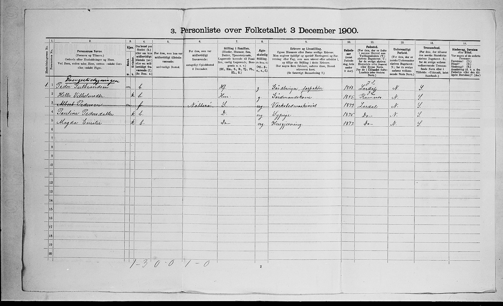 RA, 1900 census for Stokke, 1900, p. 372