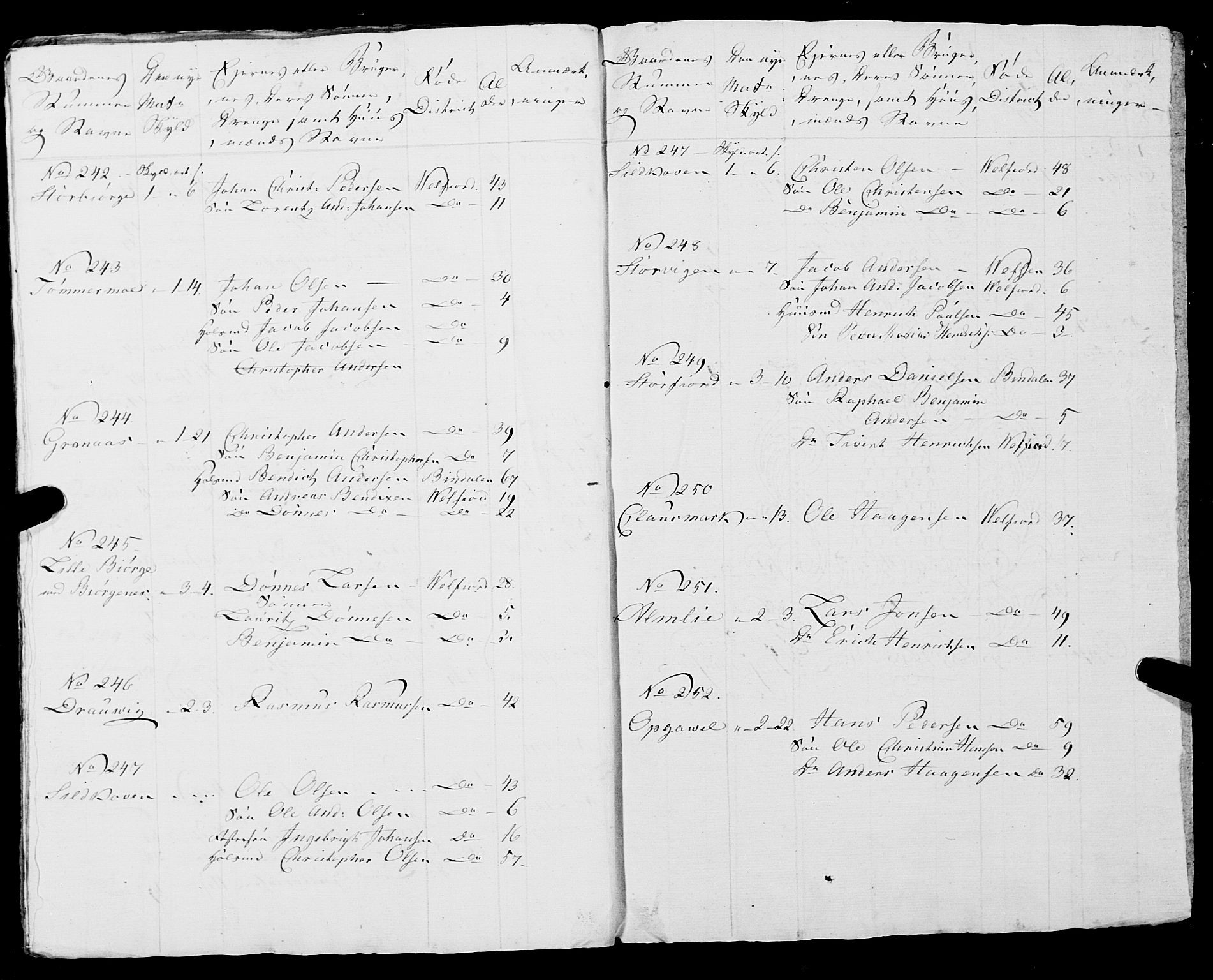Fylkesmannen i Nordland, AV/SAT-A-0499/1.1/R/Ra/L0007: --, 1809-1835, p. 131