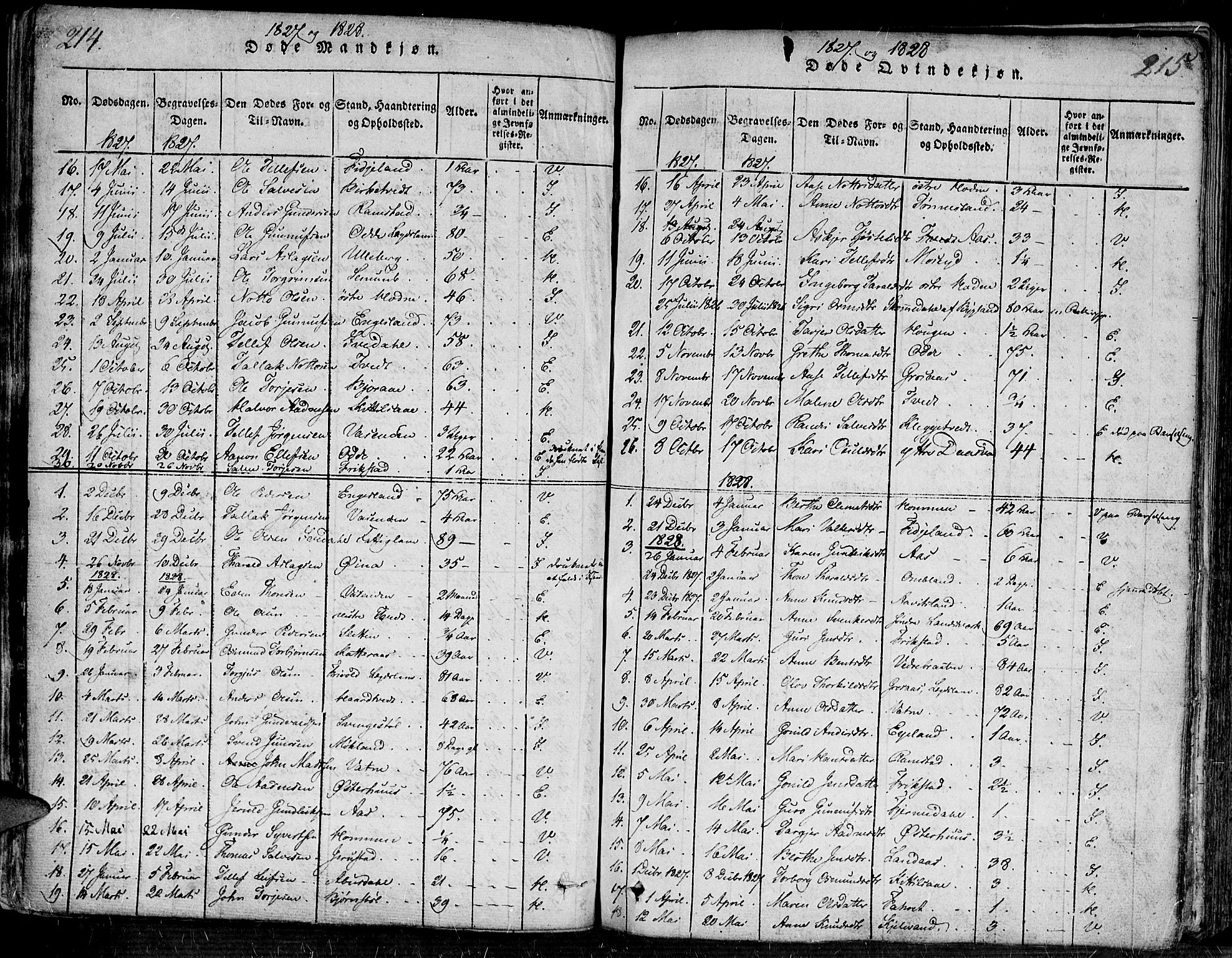 Evje sokneprestkontor, SAK/1111-0008/F/Fa/Faa/L0004: Parish register (official) no. A 4, 1816-1840, p. 214-215