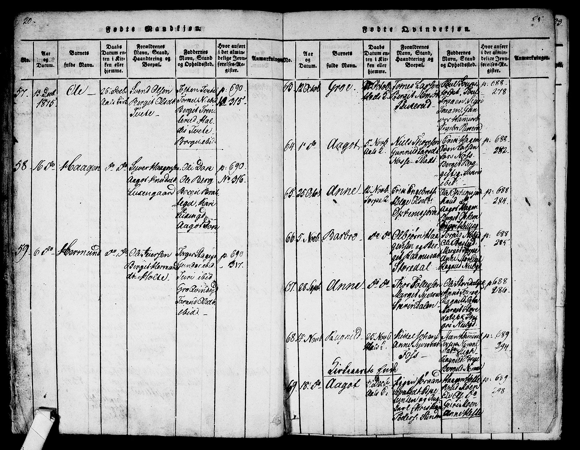 Ål kirkebøker, AV/SAKO-A-249/F/Fa/L0004: Parish register (official) no. I 4, 1815-1825, p. 20-21