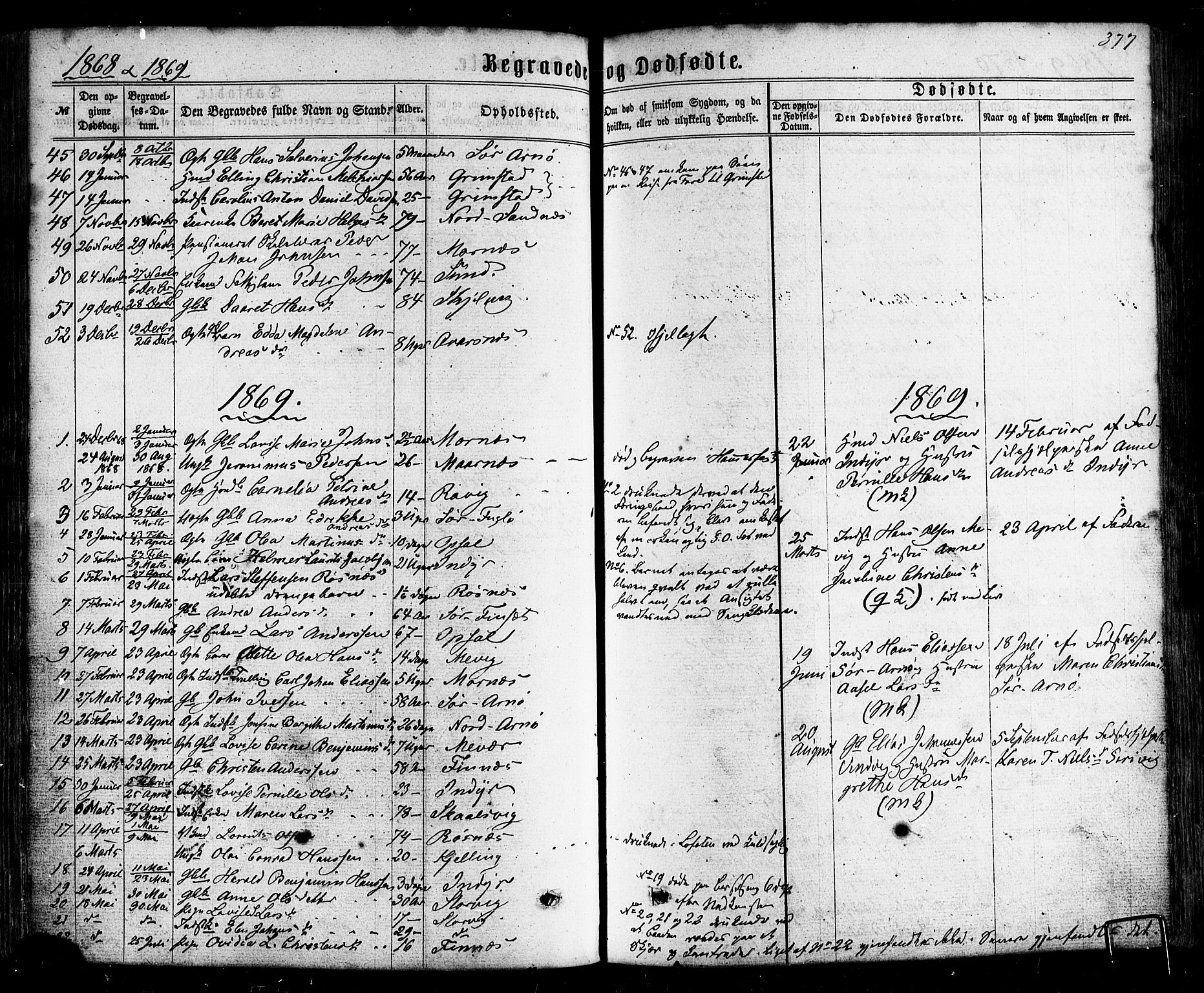 Ministerialprotokoller, klokkerbøker og fødselsregistre - Nordland, SAT/A-1459/805/L0098: Parish register (official) no. 805A05, 1862-1879, p. 377