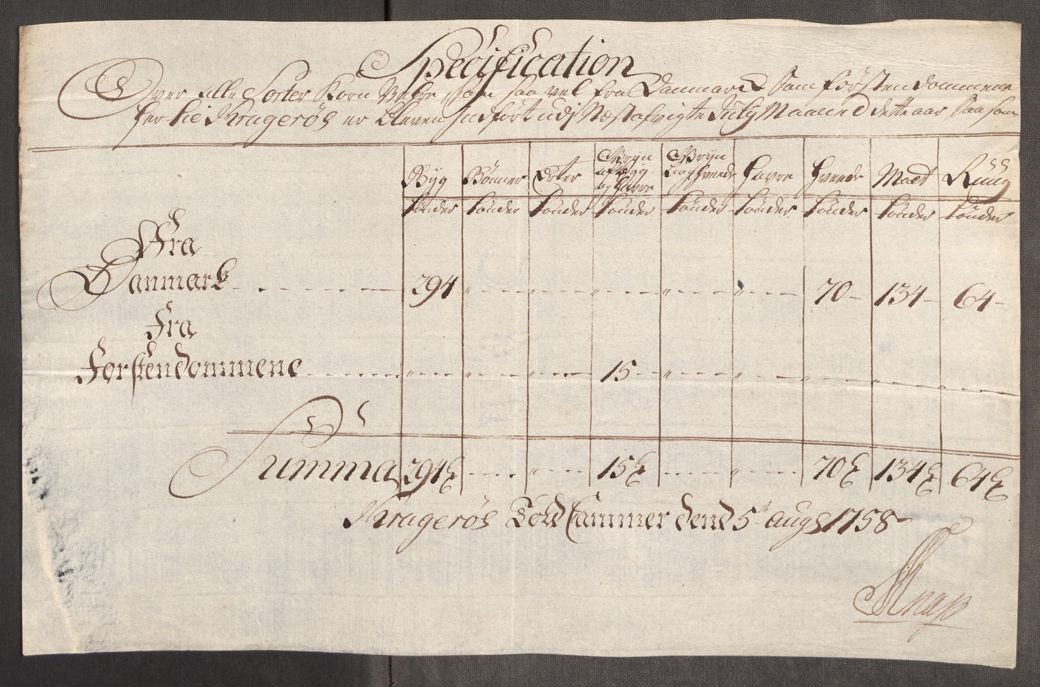 Rentekammeret inntil 1814, Realistisk ordnet avdeling, AV/RA-EA-4070/Oe/L0006: [Ø1]: Priskuranter, 1758-1760, p. 231