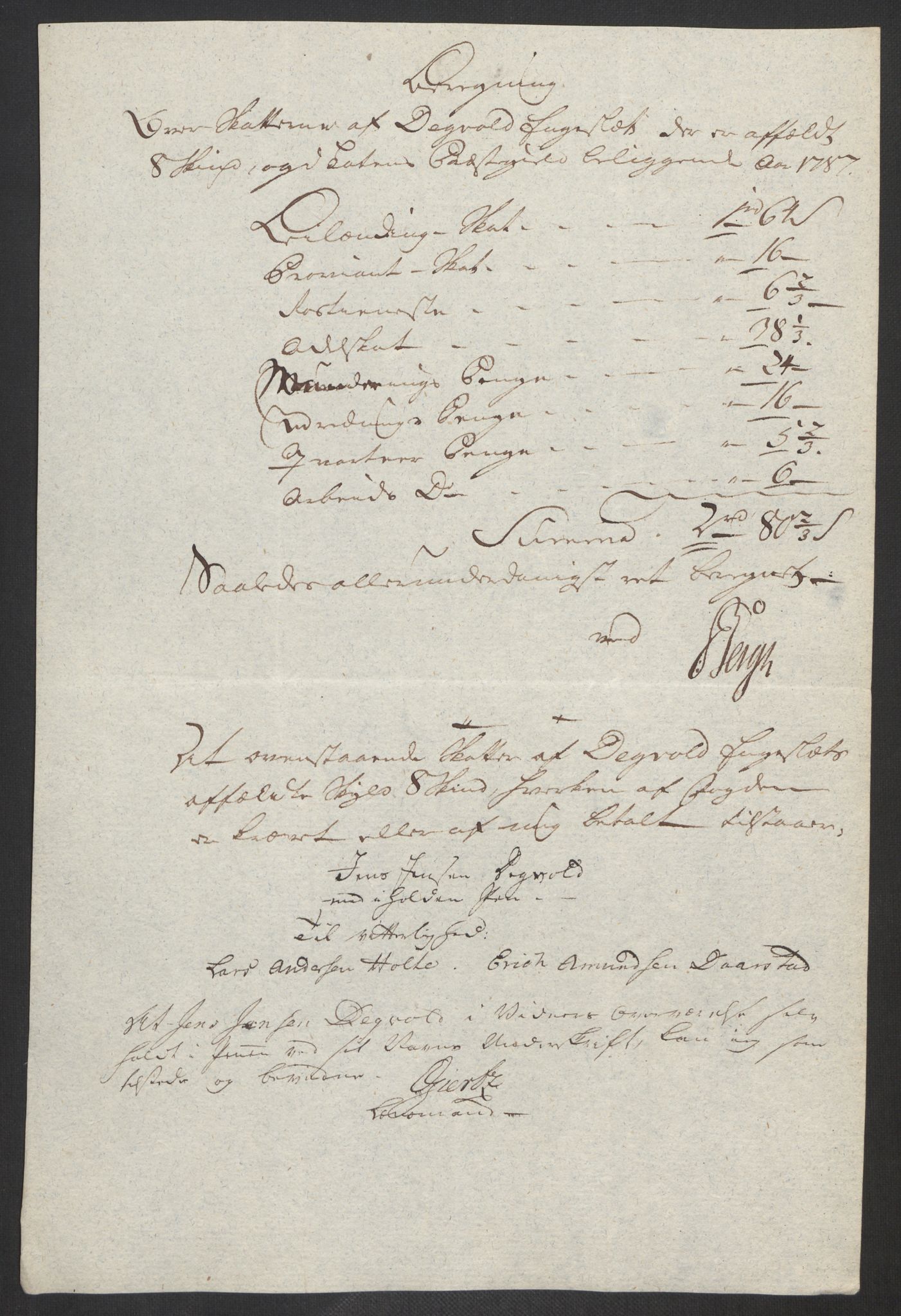 Rentekammeret inntil 1814, Reviderte regnskaper, Fogderegnskap, AV/RA-EA-4092/R19/L1374: Fogderegnskap Toten, Hadeland og Vardal, 1787, p. 280