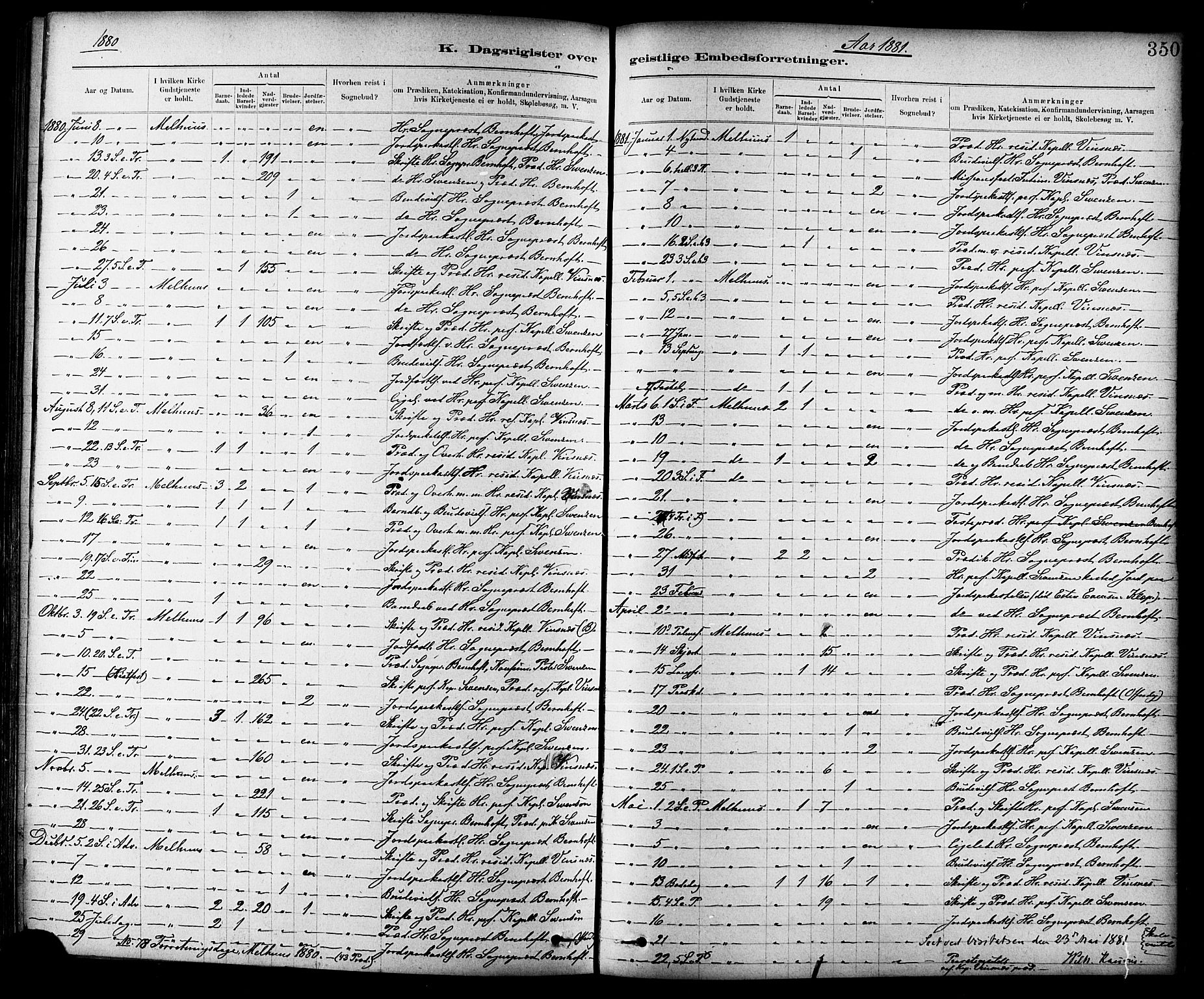 Ministerialprotokoller, klokkerbøker og fødselsregistre - Sør-Trøndelag, SAT/A-1456/691/L1094: Parish register (copy) no. 691C05, 1879-1911, p. 350