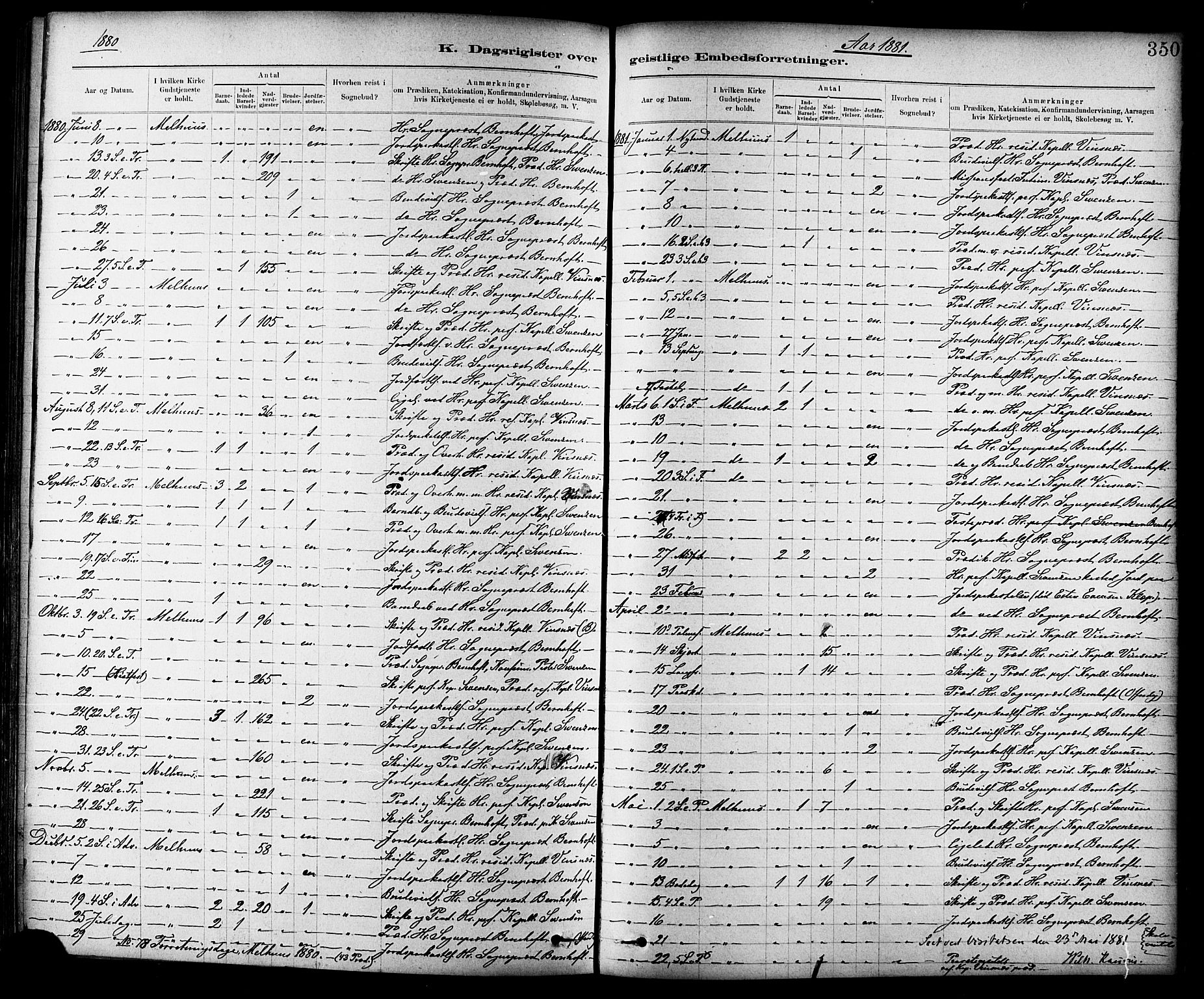 Ministerialprotokoller, klokkerbøker og fødselsregistre - Sør-Trøndelag, AV/SAT-A-1456/691/L1094: Parish register (copy) no. 691C05, 1879-1911, p. 350