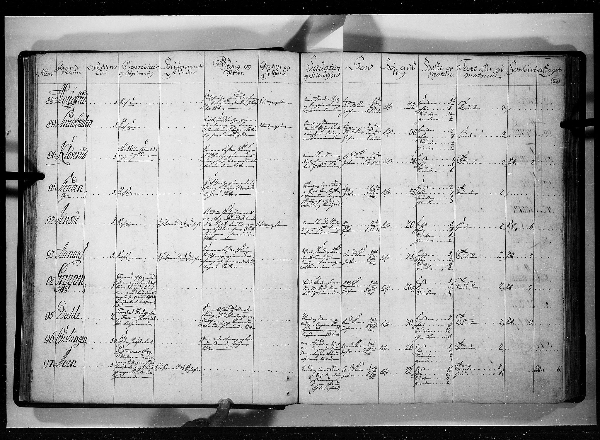 Rentekammeret inntil 1814, Realistisk ordnet avdeling, AV/RA-EA-4070/N/Nb/Nbf/L0121: Øvre og Nedre Telemark eksaminasjonsprotokoll, 1723, p. 52b-53a