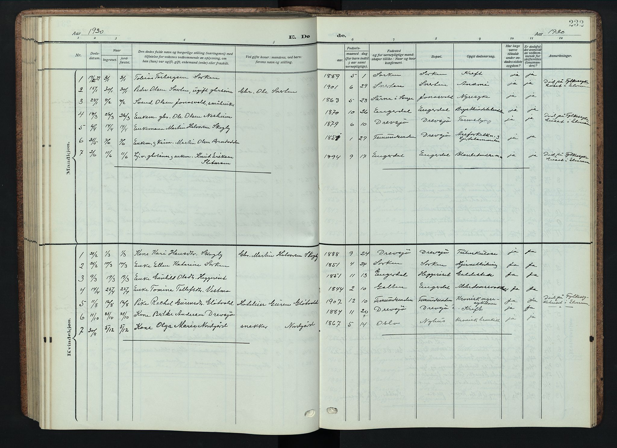 Engerdal prestekontor, AV/SAH-PREST-048/H/Ha/Hab/L0001: Parish register (copy) no. 1, 1911-1947, p. 232